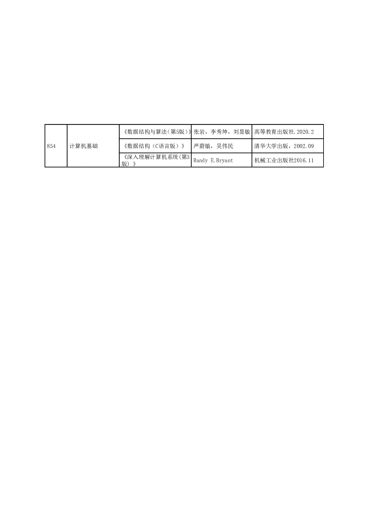 2024招生目录：哈尔滨工业大学2024年哈工大（深圳） 研究生招生专业目录第17页