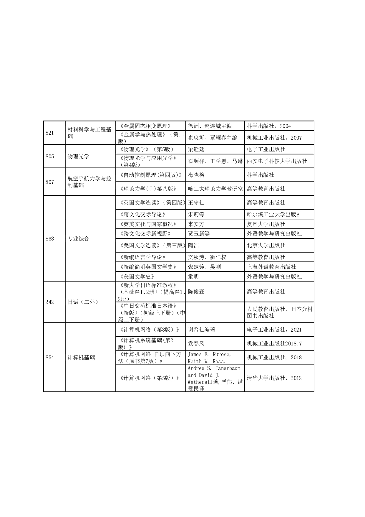 2024招生目录：哈尔滨工业大学2024年哈工大（深圳） 研究生招生专业目录第16页