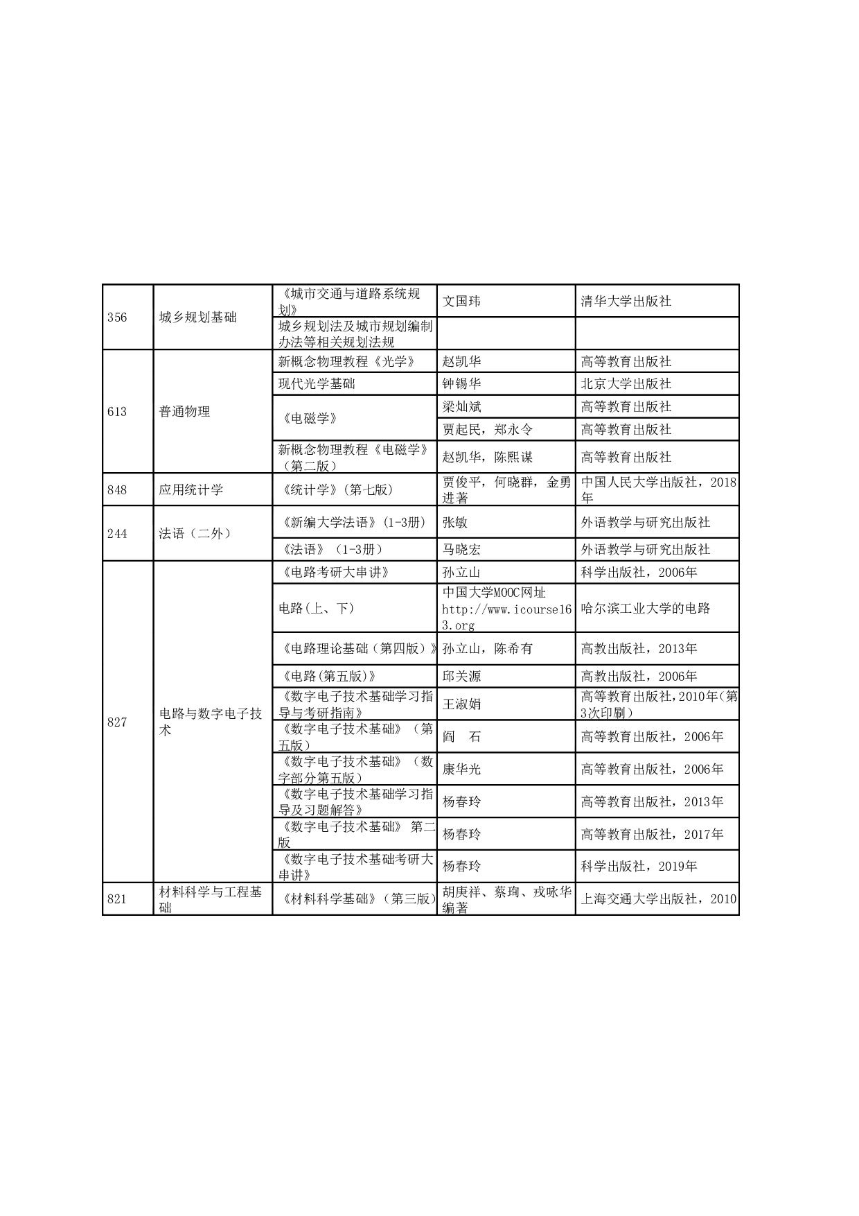 2024招生目录：哈尔滨工业大学2024年哈工大（深圳） 研究生招生专业目录第15页