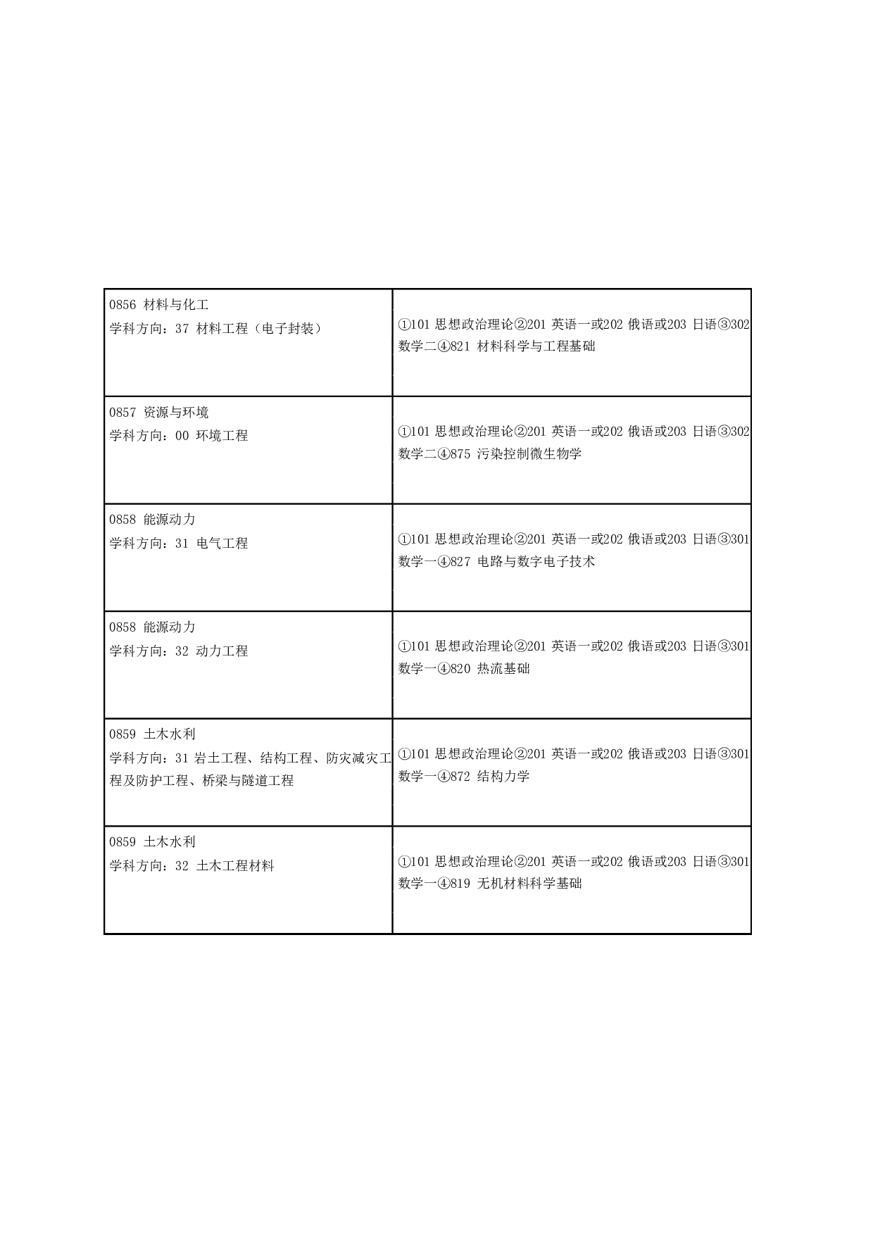 2024招生目录：哈尔滨工业大学2024年哈工大（深圳） 研究生招生专业目录第9页