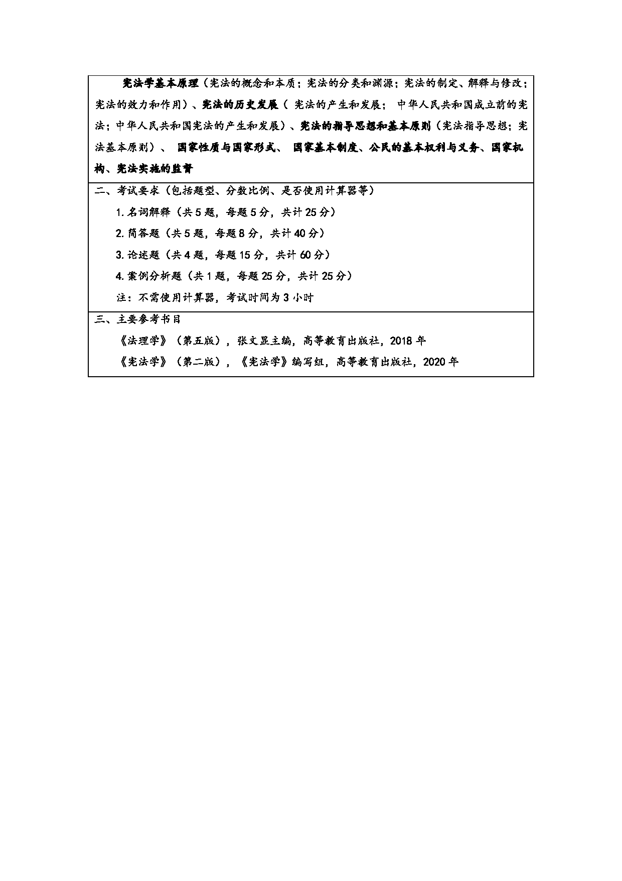 2024考研大纲：常州大学2024年考研自命题科目 621 法学综合一（法理学、宪法学） 考试大纲第2页