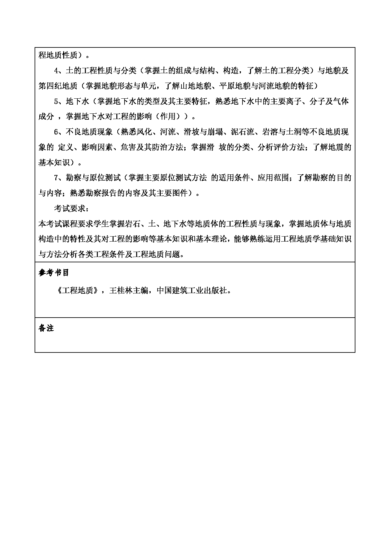 2024考研大纲：重庆三峡学院2024年考研 014土木工程学院 3.同等学力加试科目工程地质 考试大纲第2页