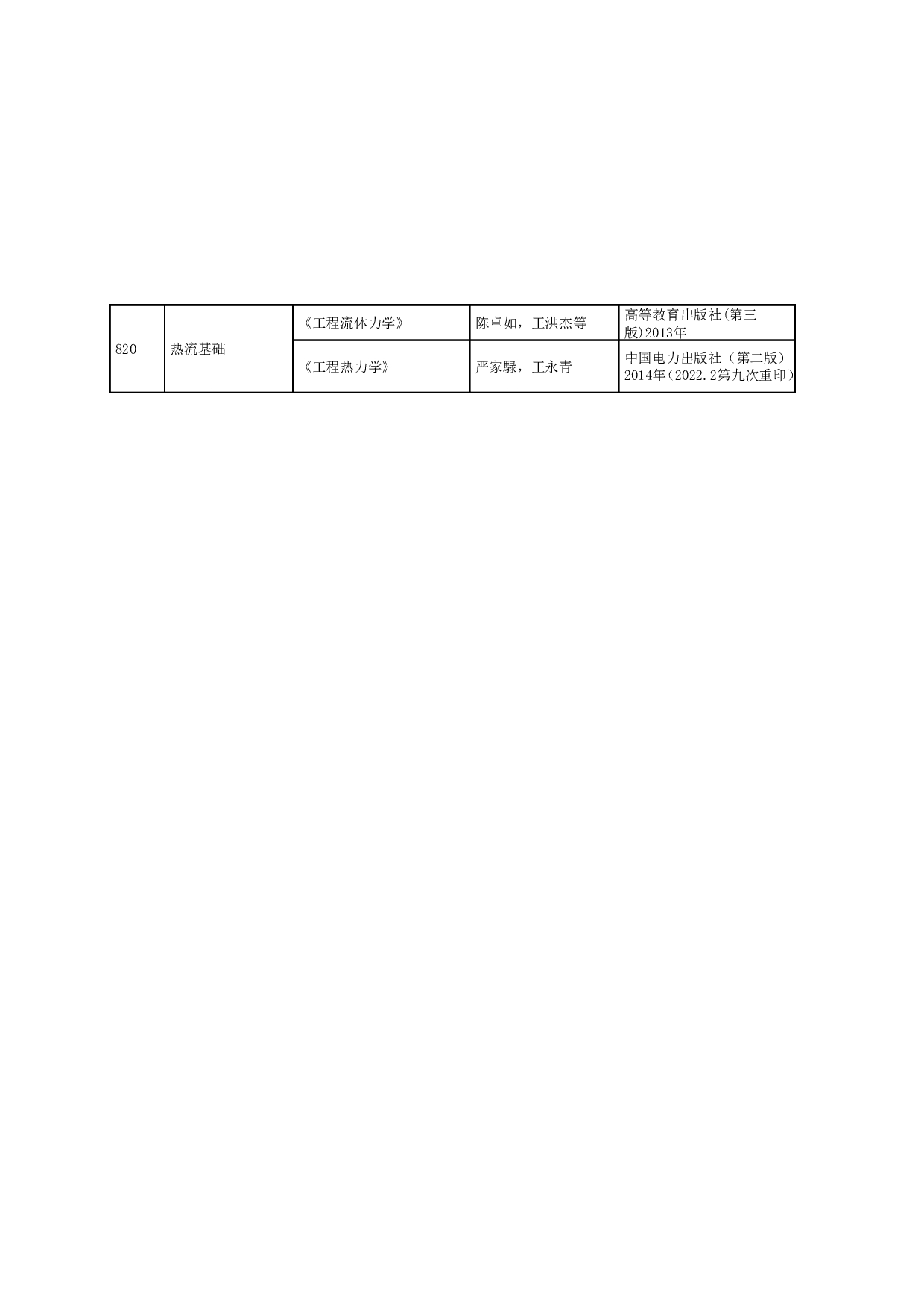 2024招生目录：哈尔滨工业大学2024年能源科学与工程学院 研究生招生专业目录第2页