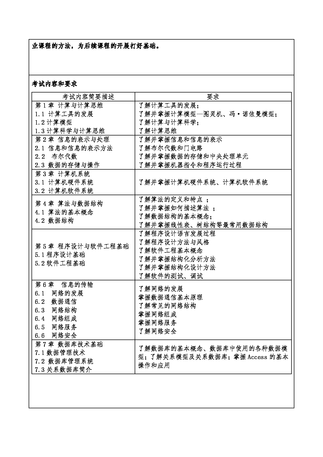 2024考研大纲：重庆三峡学院2024年考研 013计算机科学与工程学院 3.同等学力加试科目计算机导论 考试大纲第2页