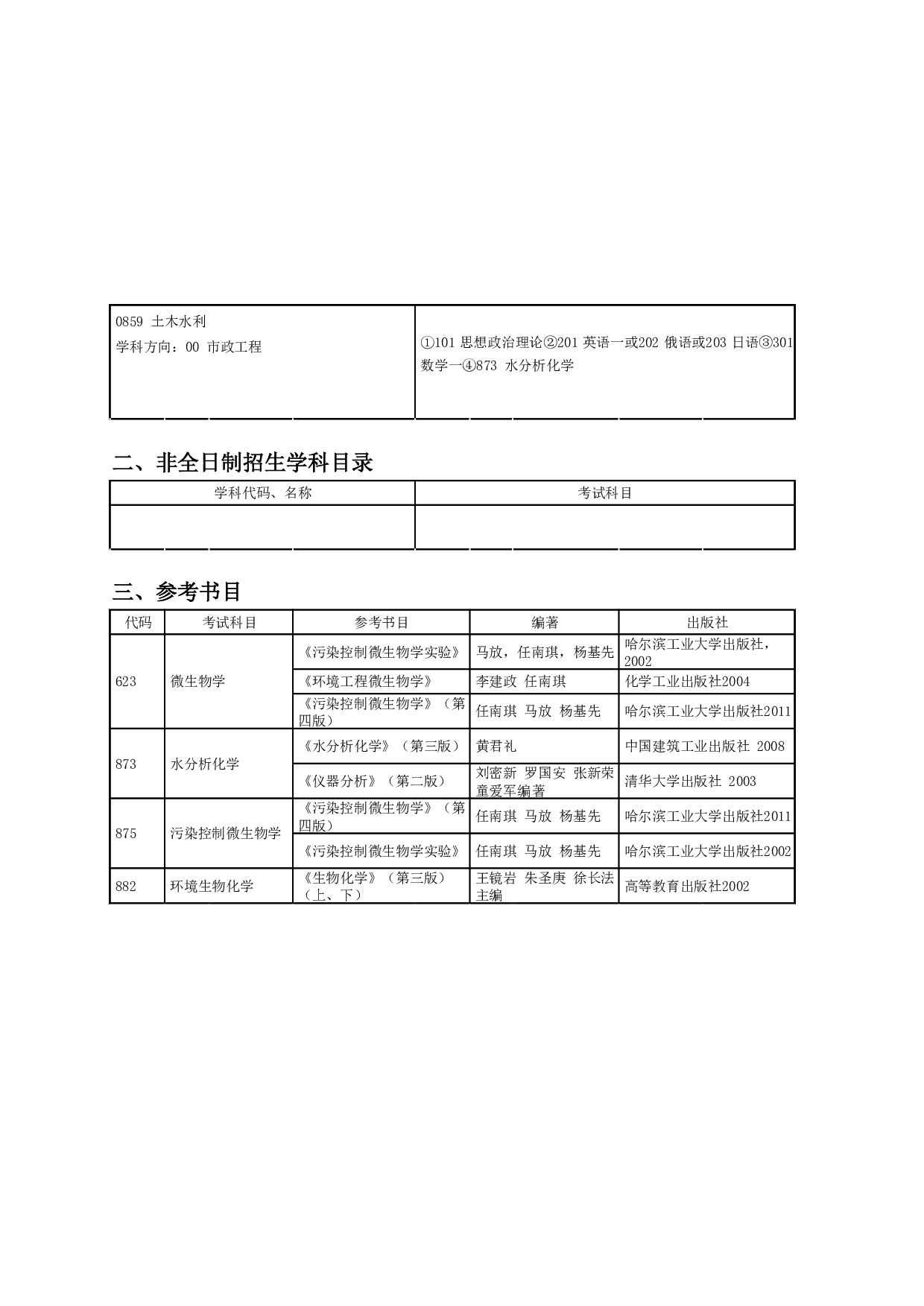 2024招生目录：哈尔滨工业大学2024年环境学院 研究生招生专业目录第2页