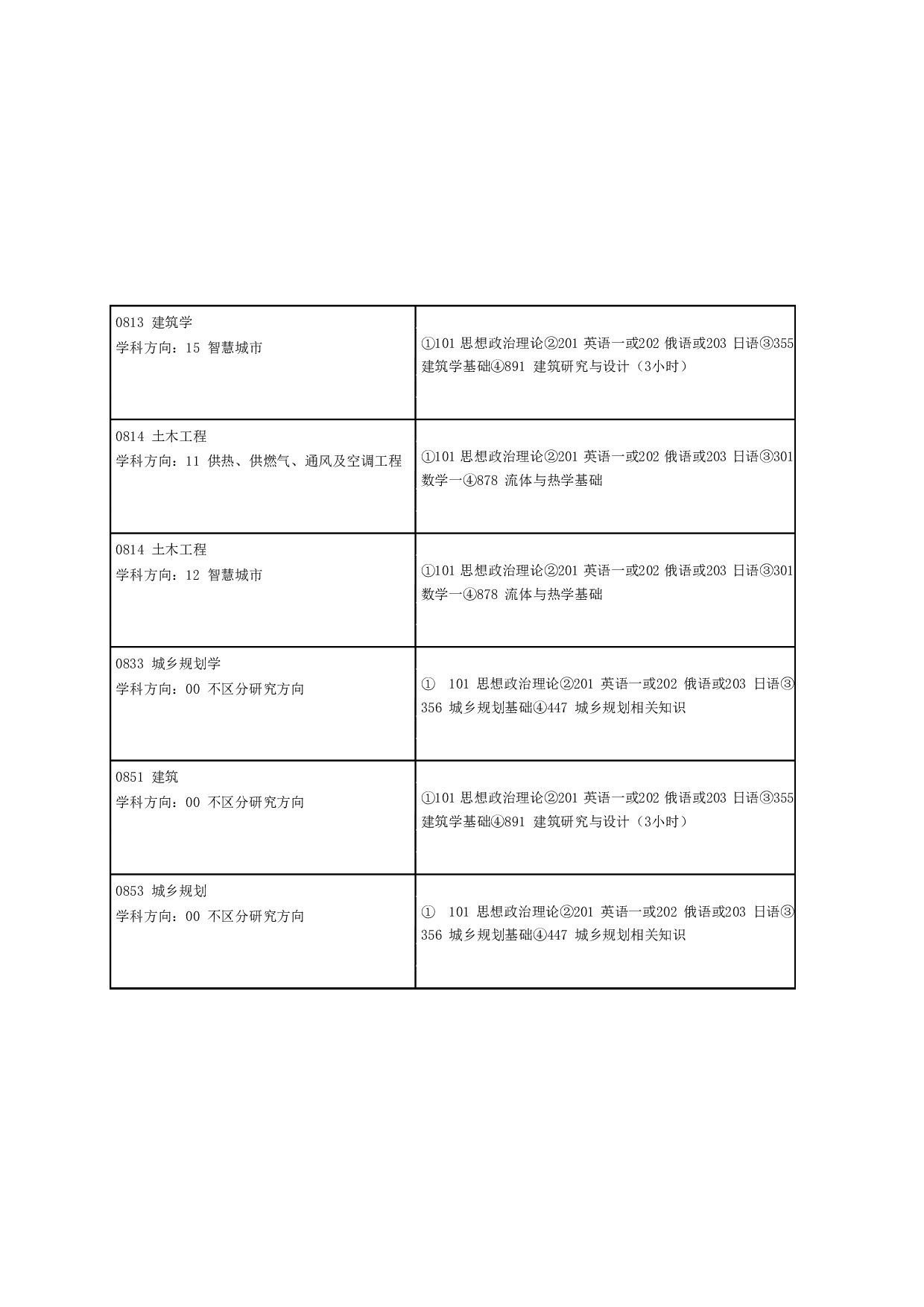 2024招生目录：哈尔滨工业大学2024年建筑学院 研究生招生专业目录第2页