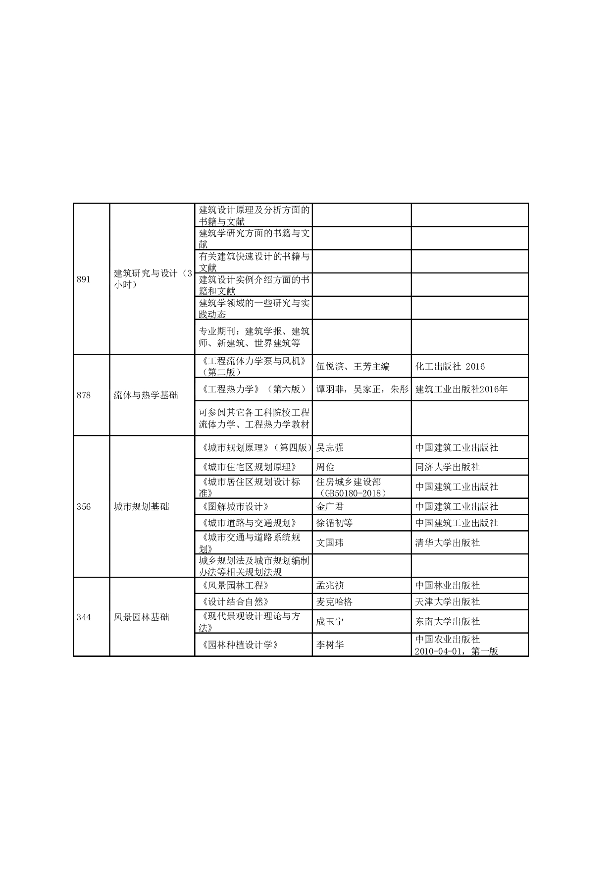 2024招生目录：哈尔滨工业大学2024年建筑学院 研究生招生专业目录第6页