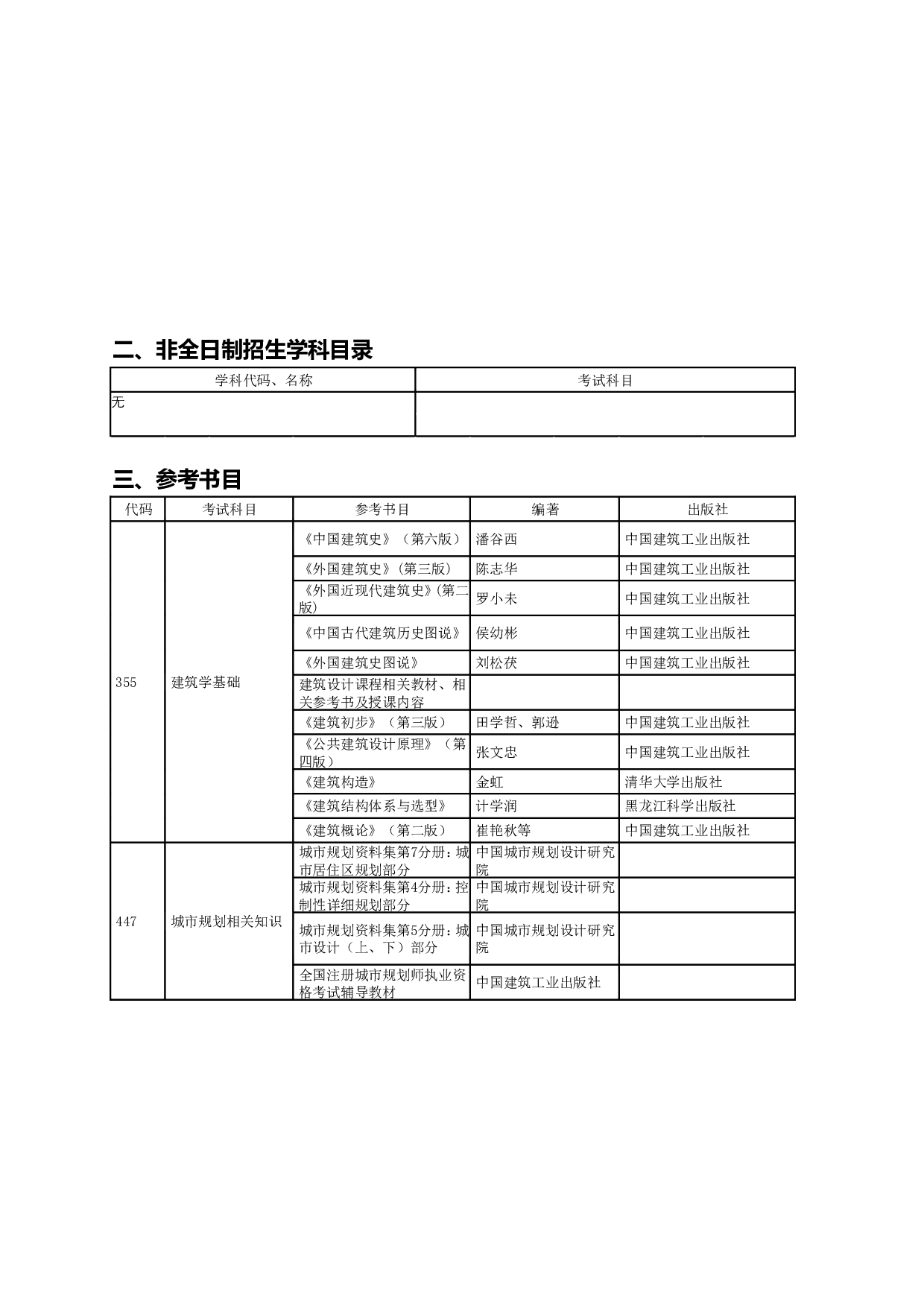 2024招生目录：哈尔滨工业大学2024年建筑学院 研究生招生专业目录第4页