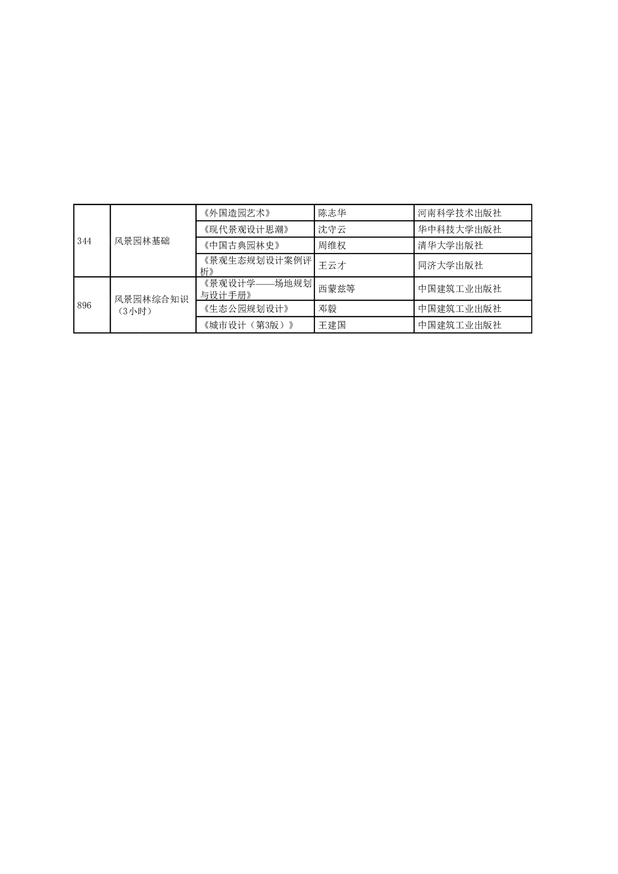 2024招生目录：哈尔滨工业大学2024年建筑学院 研究生招生专业目录第7页