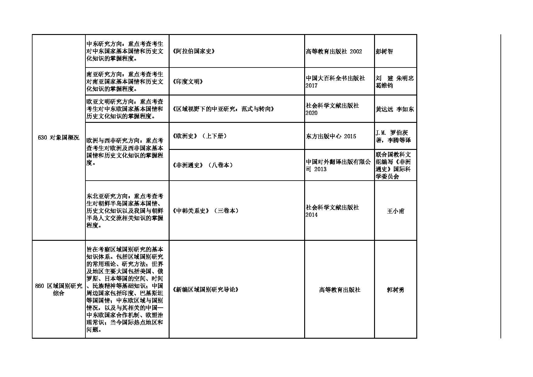 2024招生目录：西安外国语大学2024年考研 005亚非学院 招生目录第4页