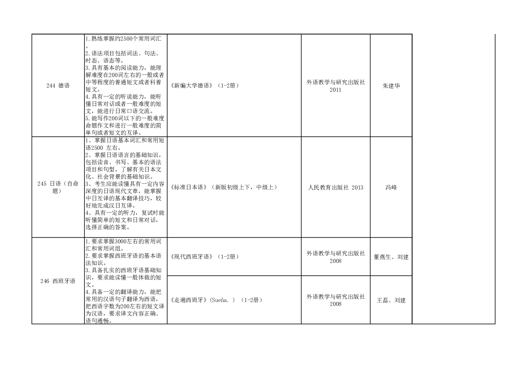 2024招生目录：西安外国语大学2024年考研 005亚非学院 招生目录第6页