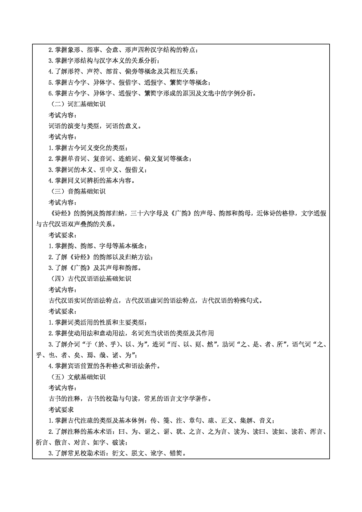 2024考研大纲：重庆三峡学院2024年考研 001文学院 1.初试自命题科目805汉语综合 考试大纲第2页