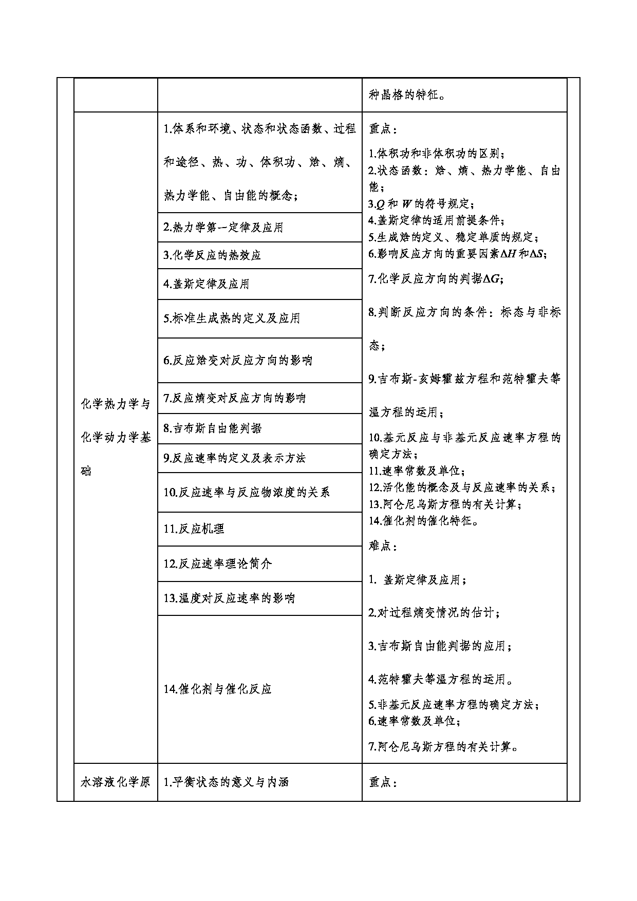 2024考研大纲：重庆三峡学院2024年考研 006环境与化学工程学院 2.复试笔试科目化学（无机化学、有机化学） 考试大纲第3页