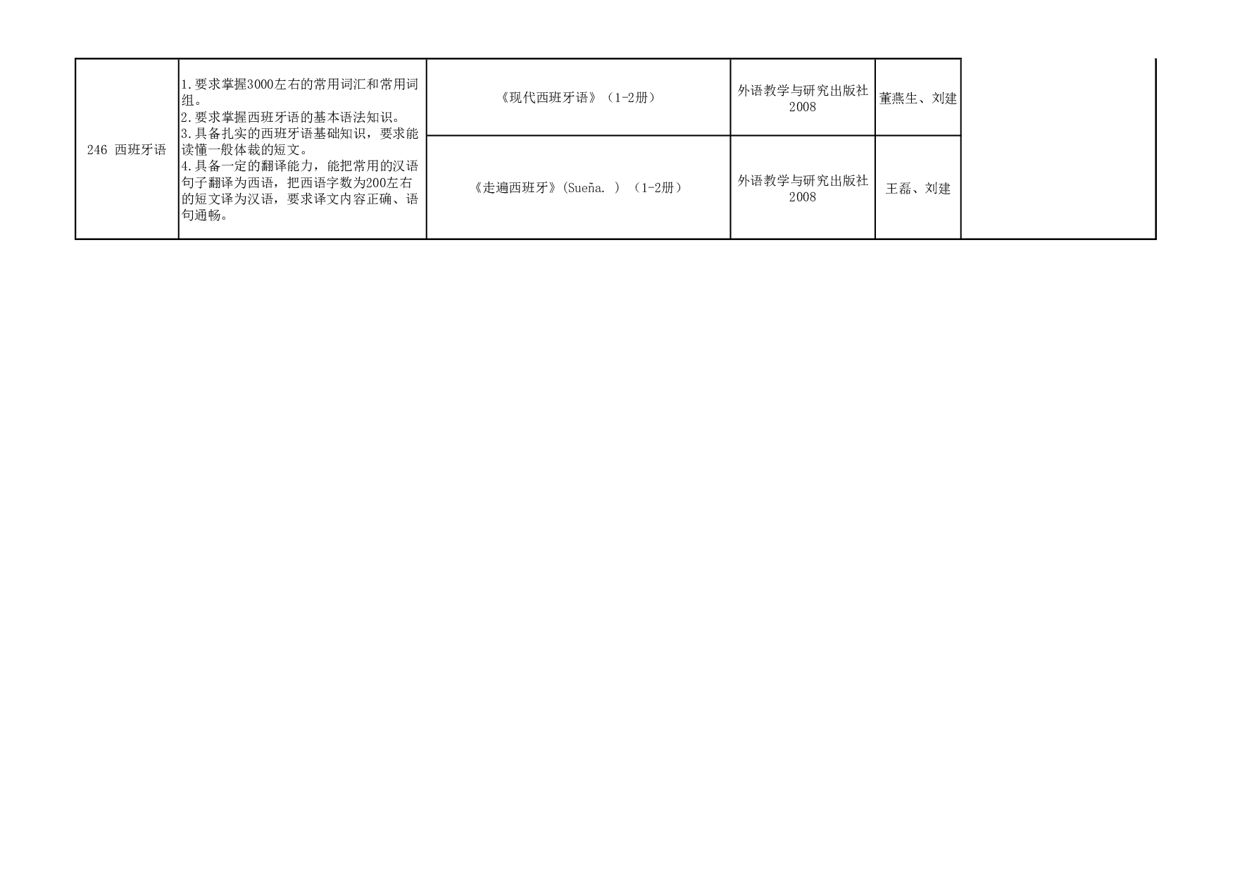 2024招生目录：西安外国语大学2024年考研 012新闻与传播学院 招生目录第6页