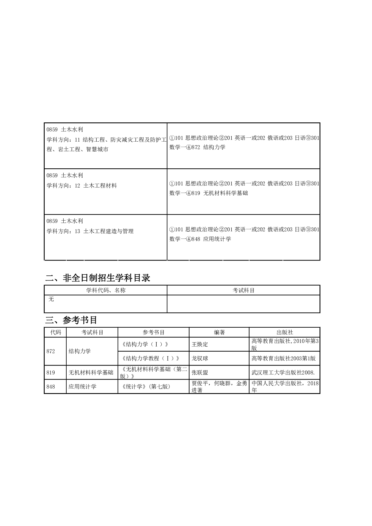 2024招生目录：哈尔滨工业大学2024年土木学院 研究生招生专业目录第2页