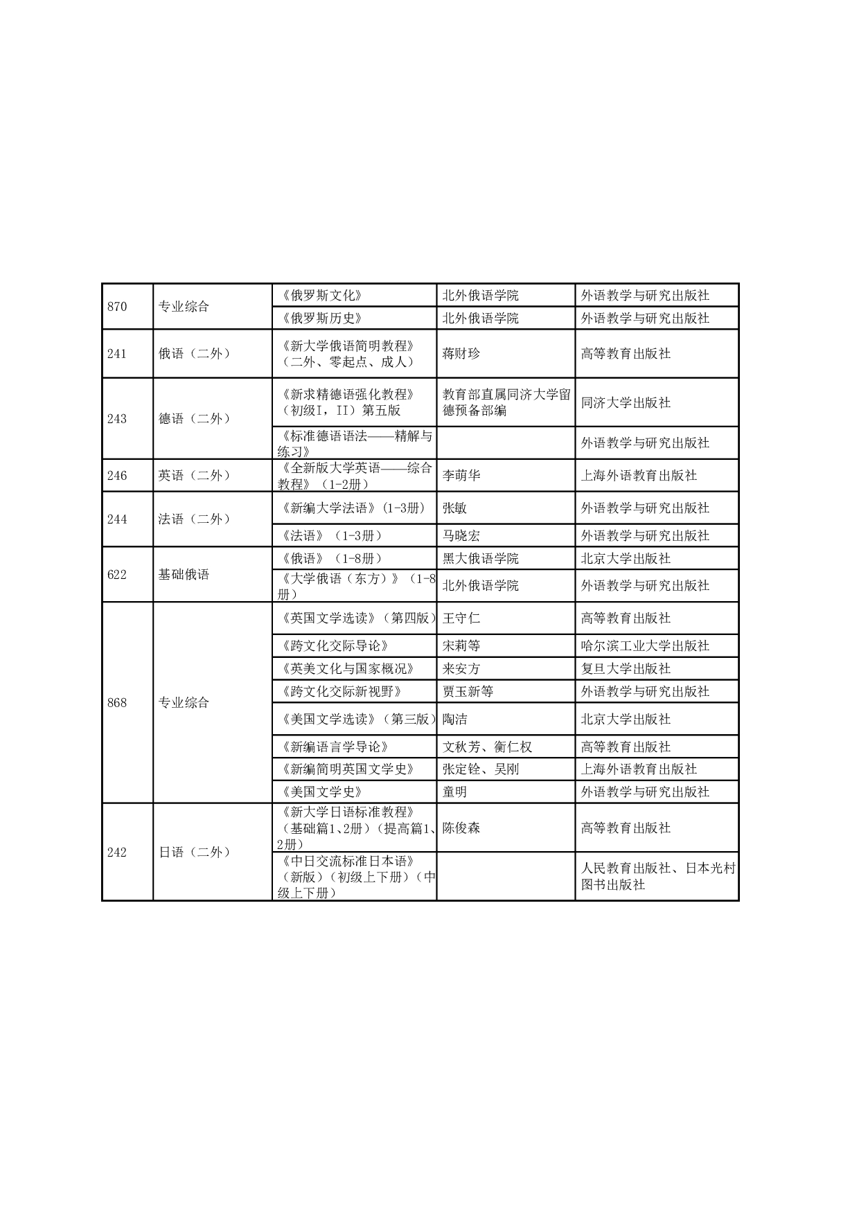 2024招生目录：哈尔滨工业大学2024年外国语学院 研究生招生专业目录第3页