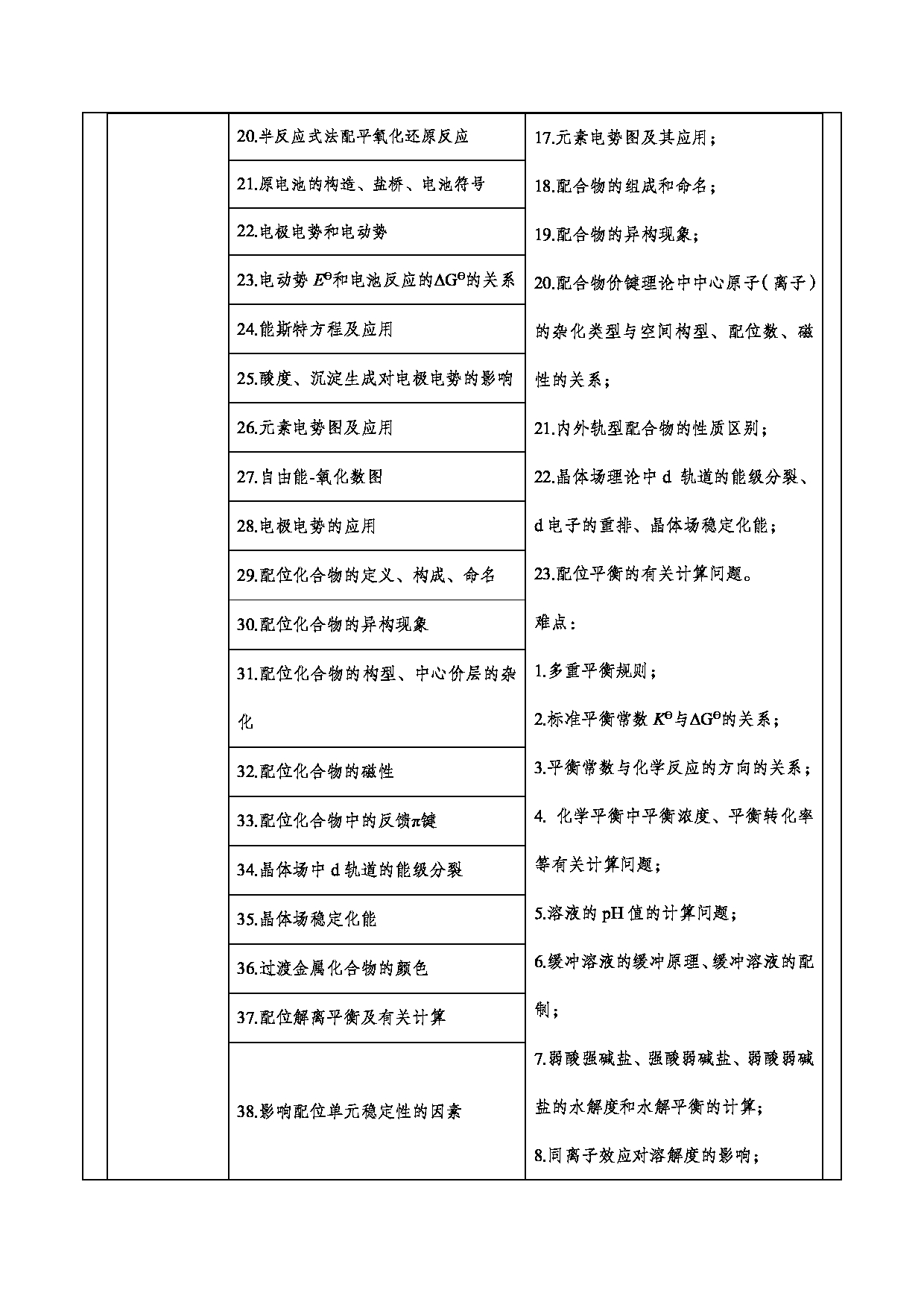 2024考研大纲：重庆三峡学院2024年考研 006环境与化学工程学院 2.复试笔试科目化学（无机化学、有机化学） 考试大纲第5页