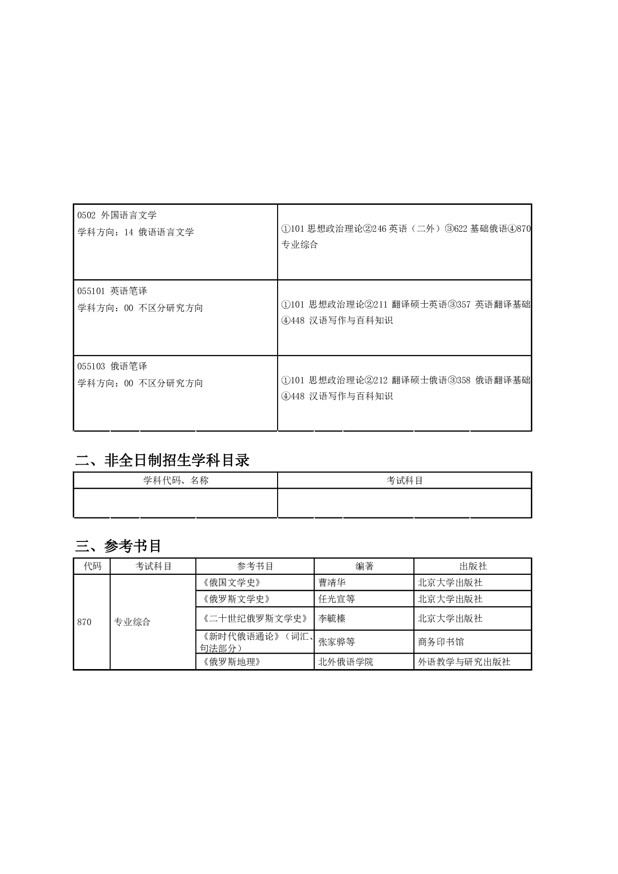 2024招生目录：哈尔滨工业大学2024年外国语学院 研究生招生专业目录第2页