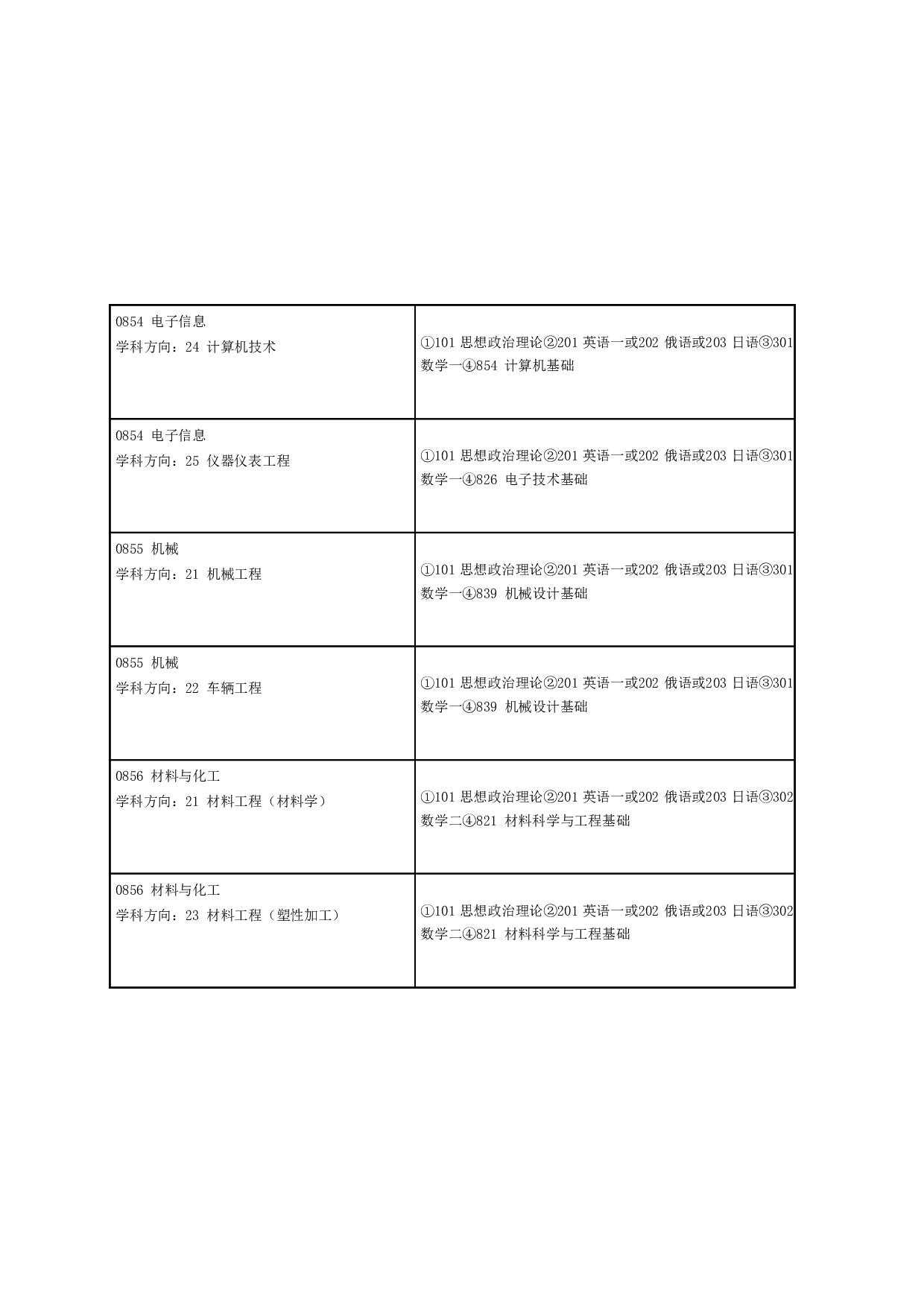 2024招生目录：哈尔滨工业大学2024年哈工大（威海） 研究生招生专业目录第6页