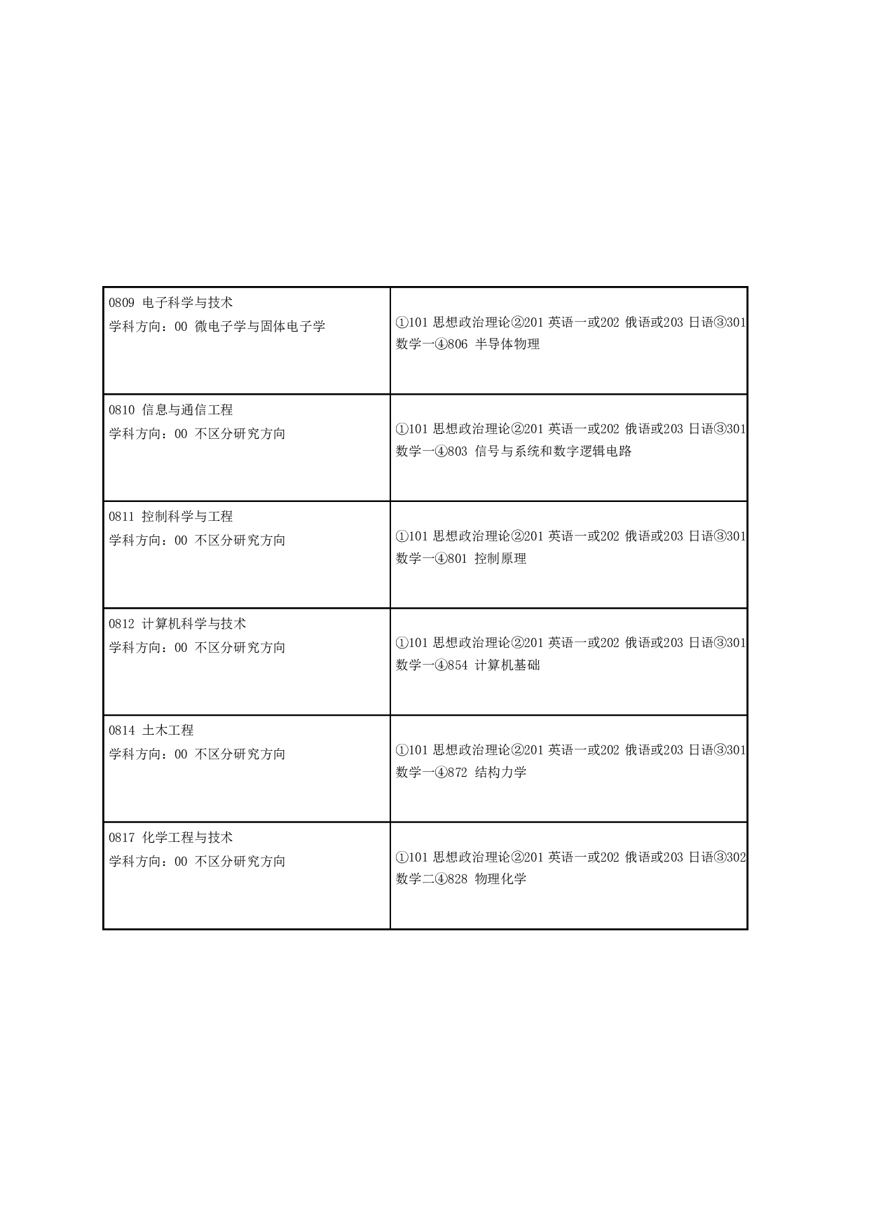 2024招生目录：哈尔滨工业大学2024年哈工大（威海） 研究生招生专业目录第4页