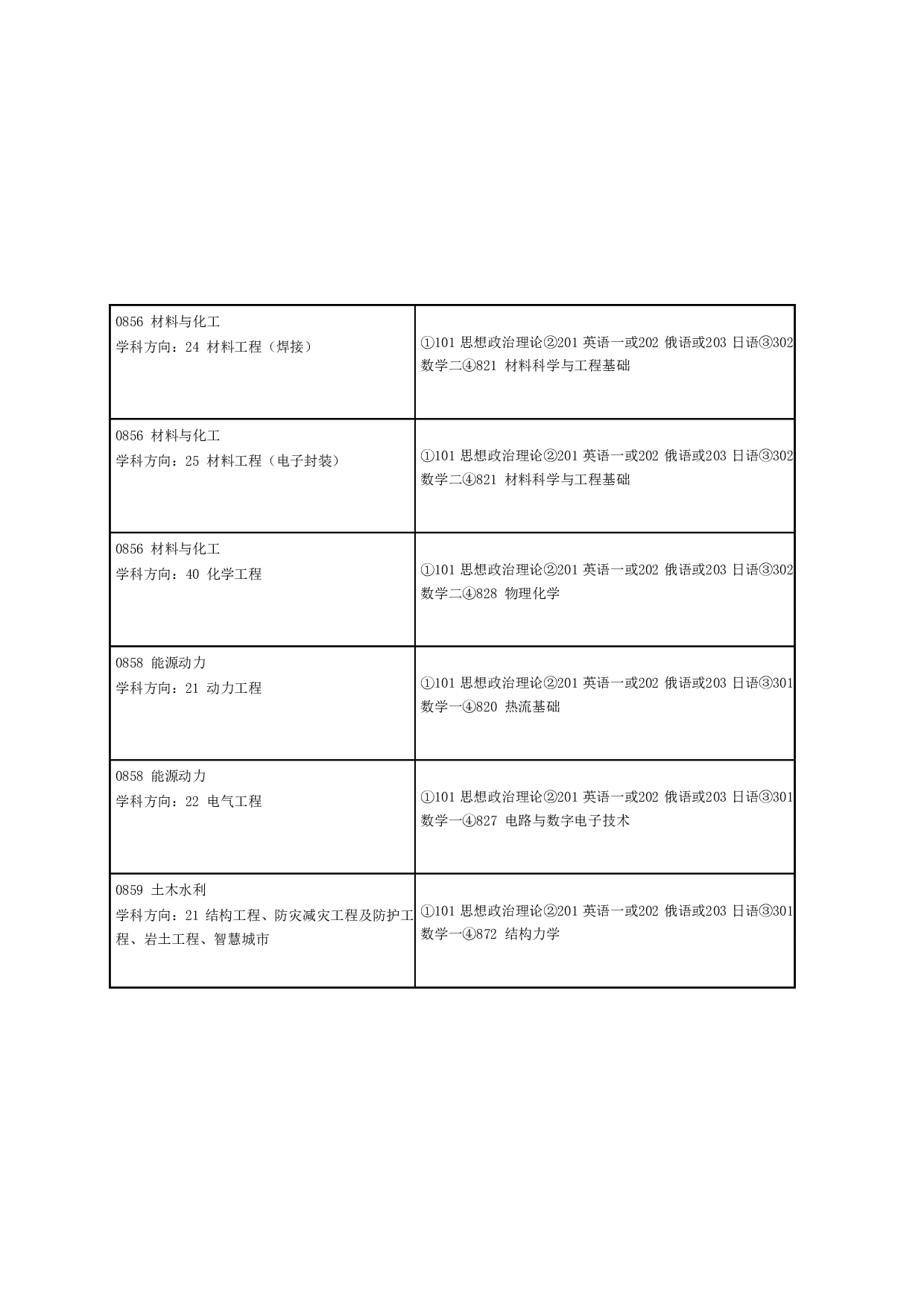 2024招生目录：哈尔滨工业大学2024年哈工大（威海） 研究生招生专业目录第7页