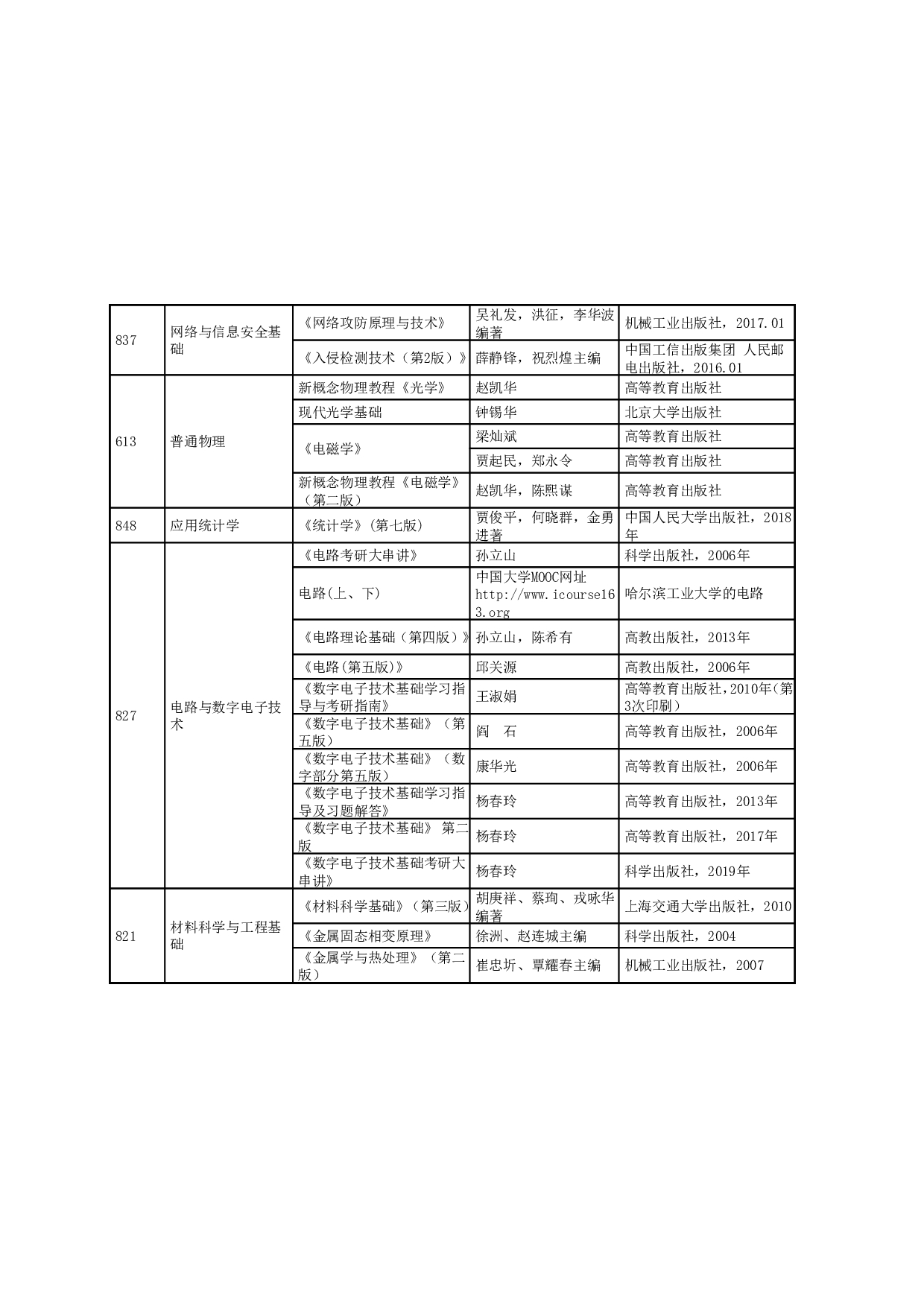 2024招生目录：哈尔滨工业大学2024年哈工大（威海） 研究生招生专业目录第11页