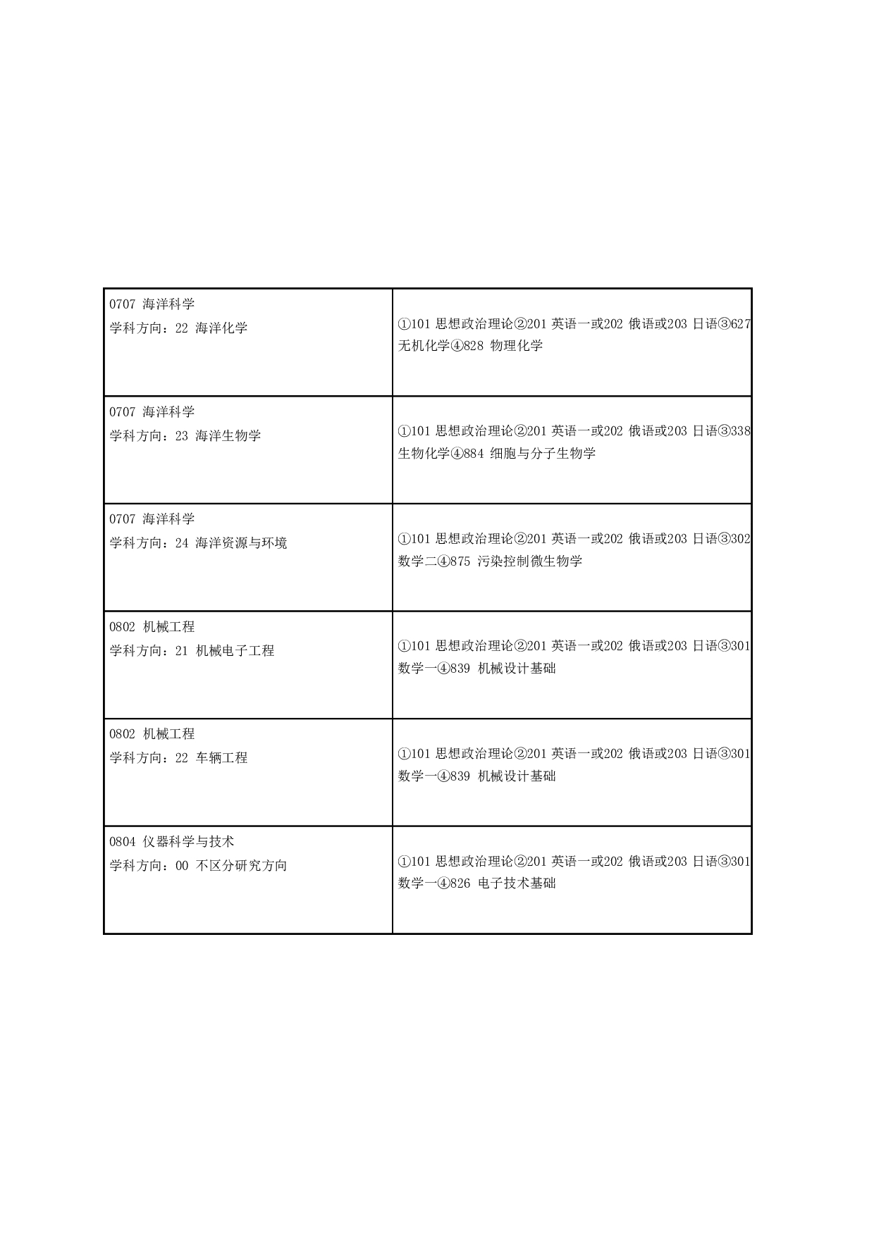 2024招生目录：哈尔滨工业大学2024年哈工大（威海） 研究生招生专业目录第2页