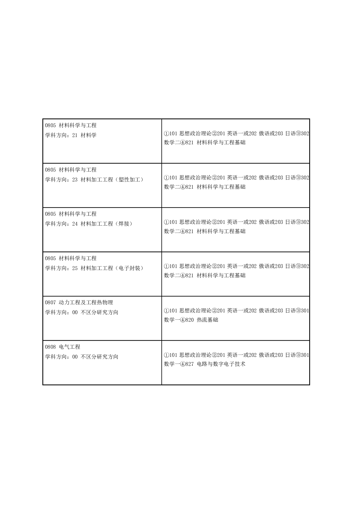 2024招生目录：哈尔滨工业大学2024年哈工大（威海） 研究生招生专业目录第3页