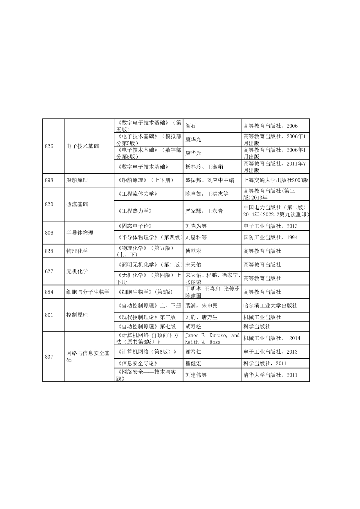 2024招生目录：哈尔滨工业大学2024年哈工大（威海） 研究生招生专业目录第10页