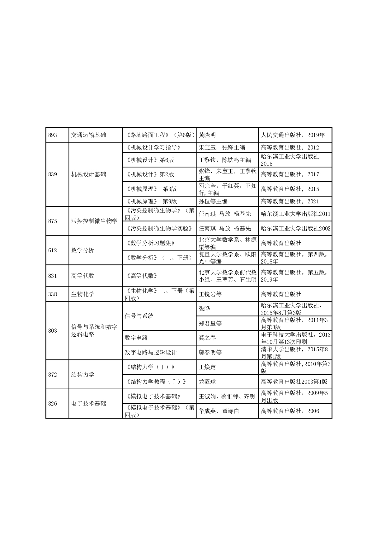 2024招生目录：哈尔滨工业大学2024年哈工大（威海） 研究生招生专业目录第9页