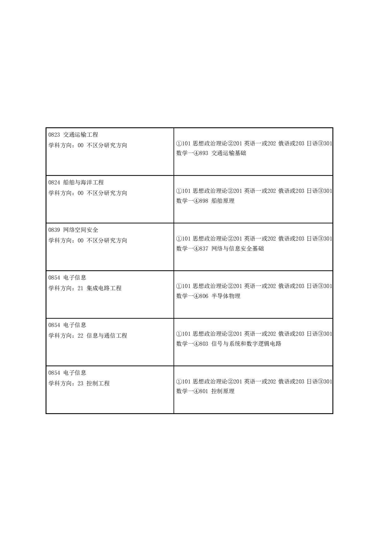 2024招生目录：哈尔滨工业大学2024年哈工大（威海） 研究生招生专业目录第5页