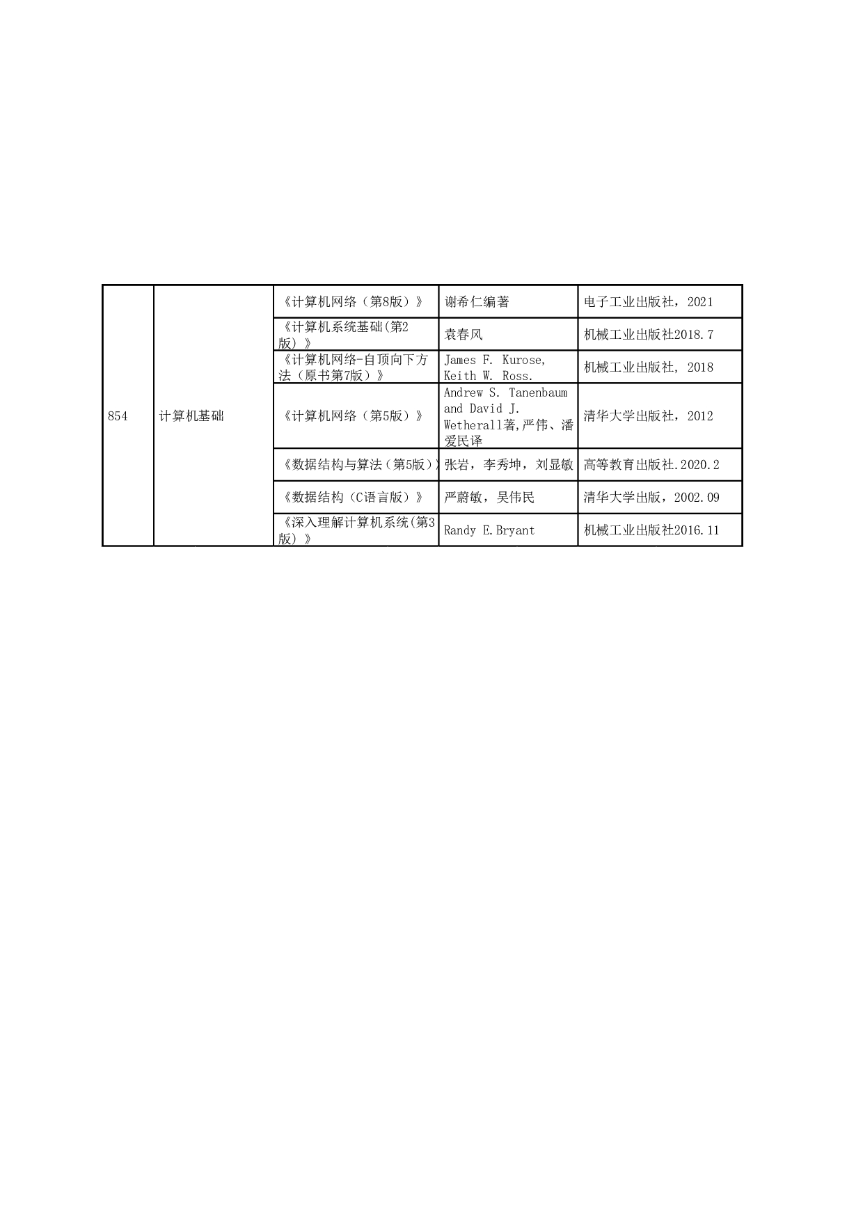 2024招生目录：哈尔滨工业大学2024年哈工大（威海） 研究生招生专业目录第12页