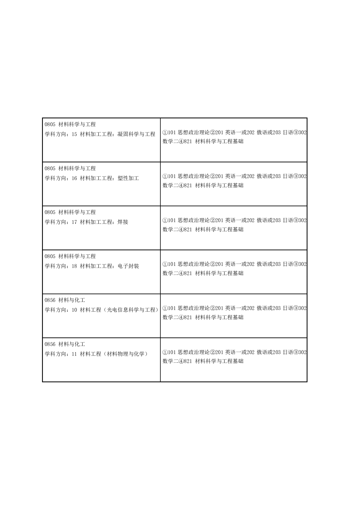 2024招生目录：哈尔滨工业大学2024年材料科学与工程学院 研究生招生专业目录第2页