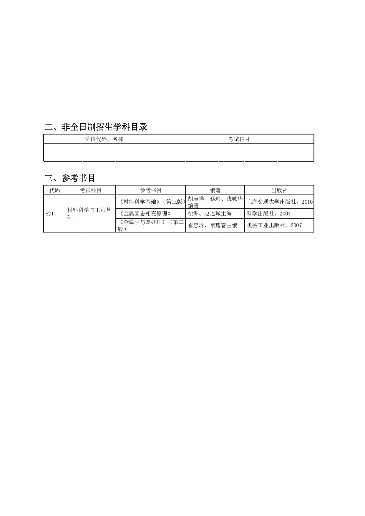 2024招生目录：哈尔滨工业大学2024年材料科学与工程学院 研究生招生专业目录第4页