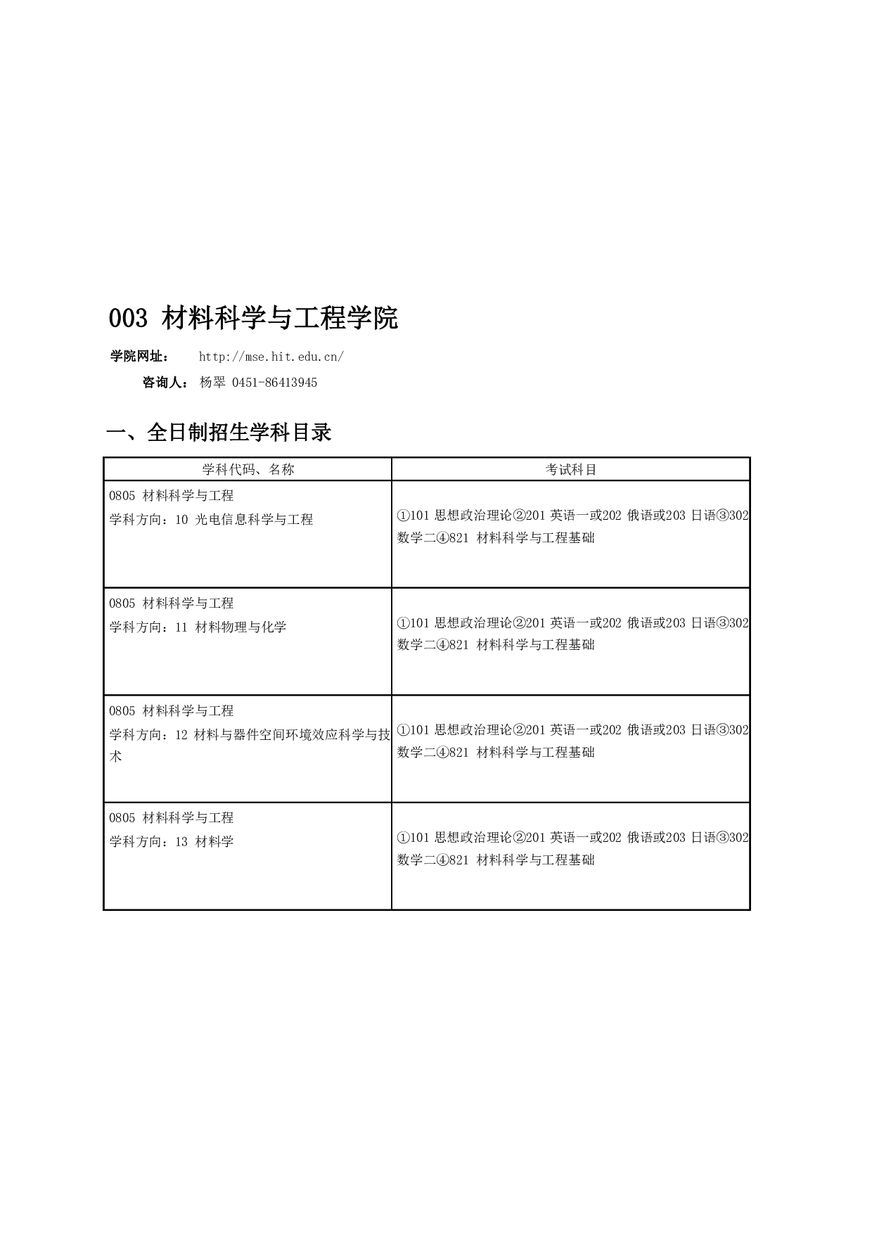 2024招生目录：哈尔滨工业大学2024年材料科学与工程学院 研究生招生专业目录第1页