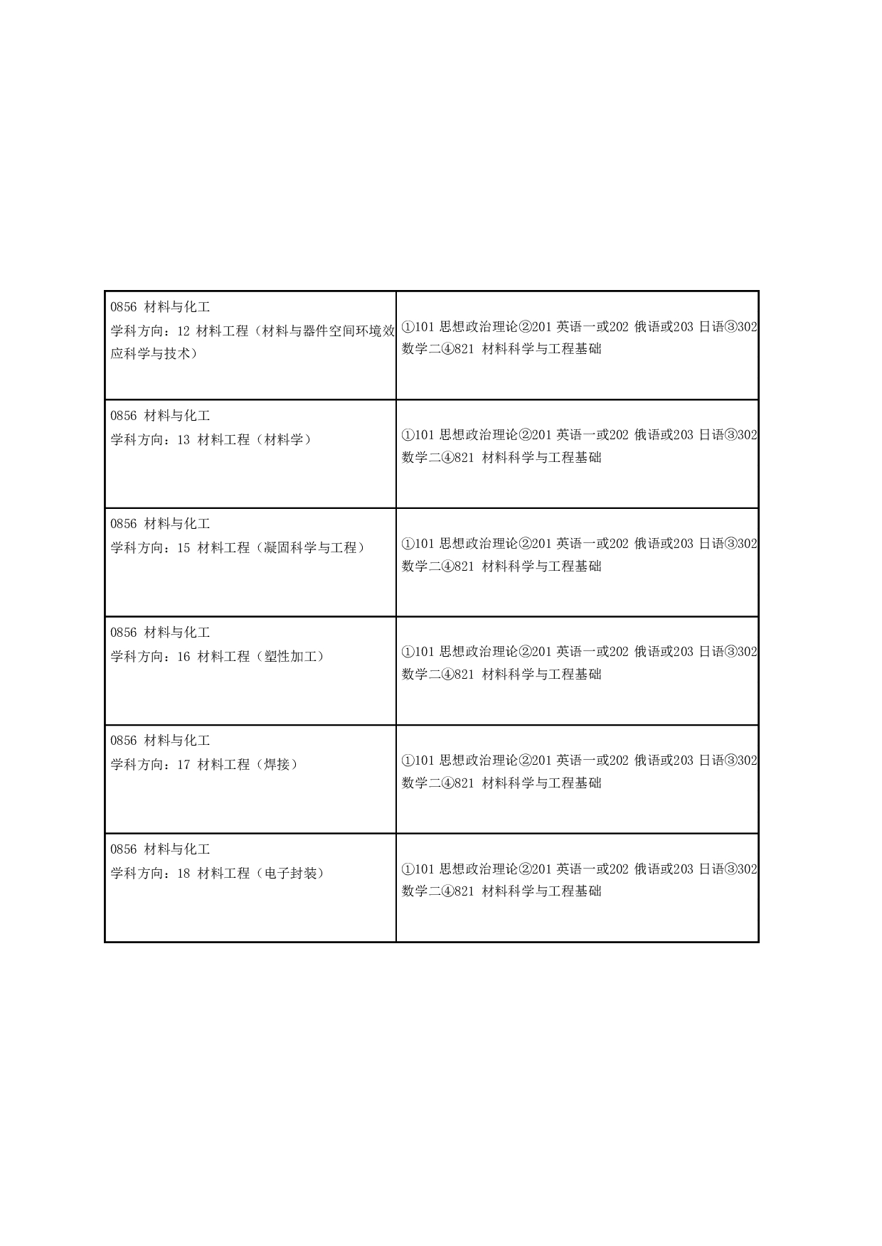 2024招生目录：哈尔滨工业大学2024年材料科学与工程学院 研究生招生专业目录第3页