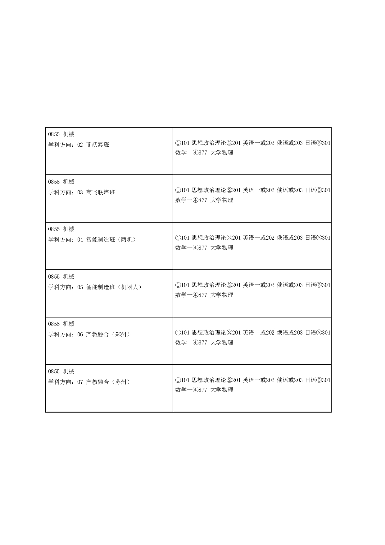 2024招生目录：哈尔滨工业大学2024年卓越工程师学院 研究生招生专业目录第3页