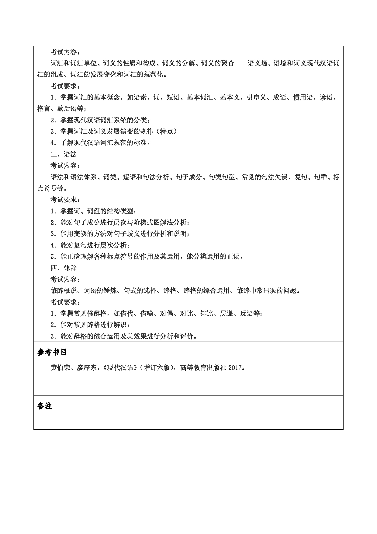 2024考研大纲：重庆三峡学院2024年考研 001文学院 3.同等学力加试科目现代汉语 考试大纲第2页