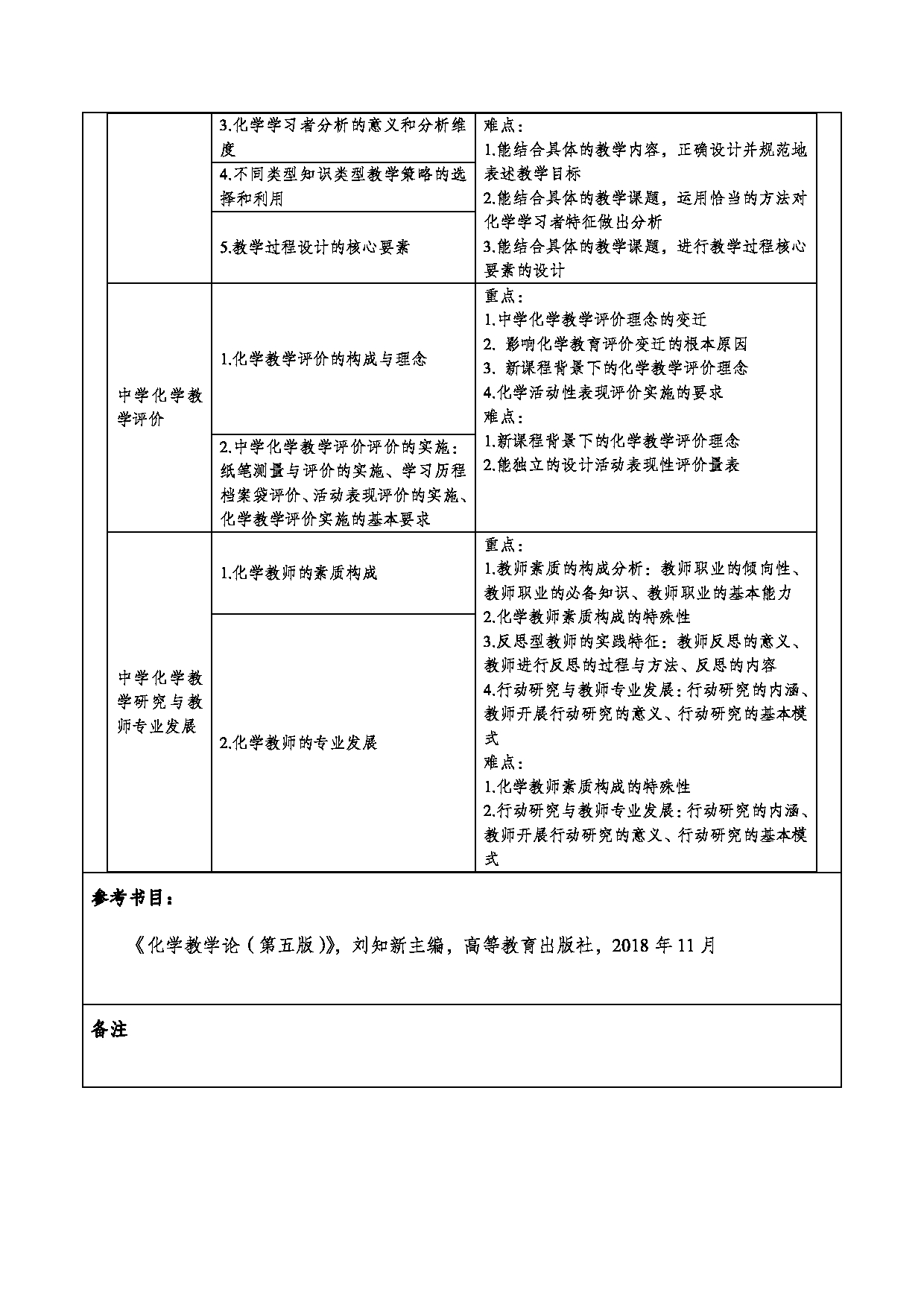 2024考研大纲：重庆三峡学院2024年考研 006环境与化学工程学院 3.同等学力加试科目化学教学论 考试大纲第3页