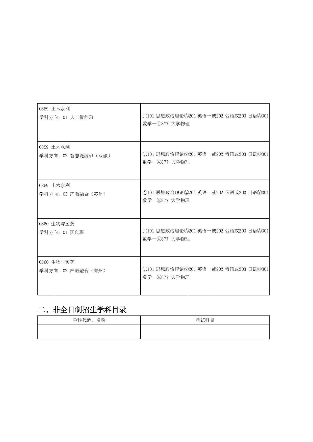 2024招生目录：哈尔滨工业大学2024年卓越工程师学院 研究生招生专业目录第8页