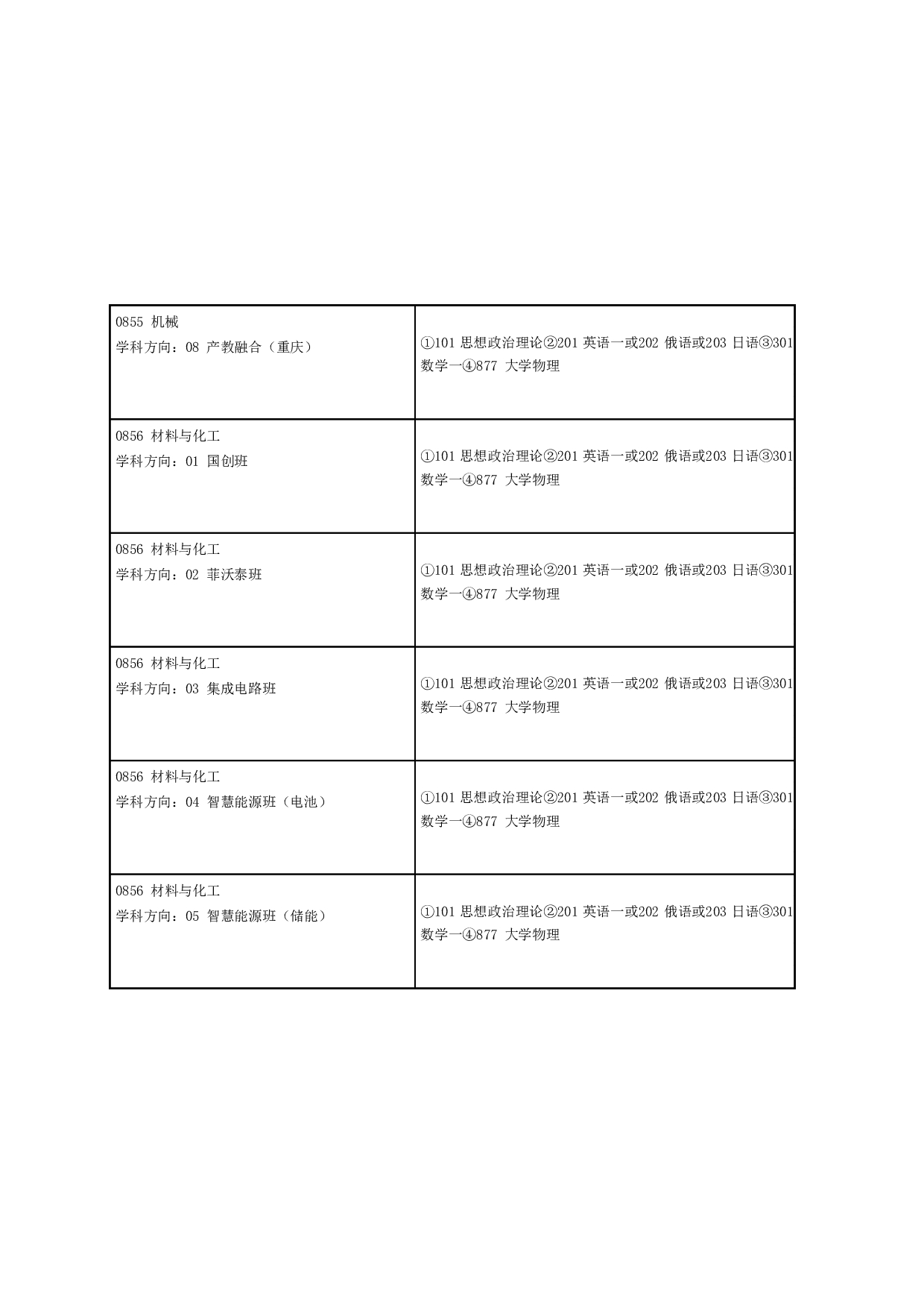 2024招生目录：哈尔滨工业大学2024年卓越工程师学院 研究生招生专业目录第4页