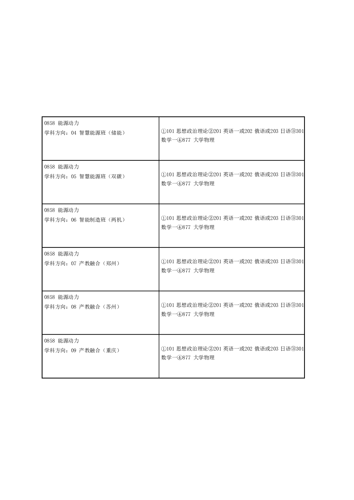 2024招生目录：哈尔滨工业大学2024年卓越工程师学院 研究生招生专业目录第7页