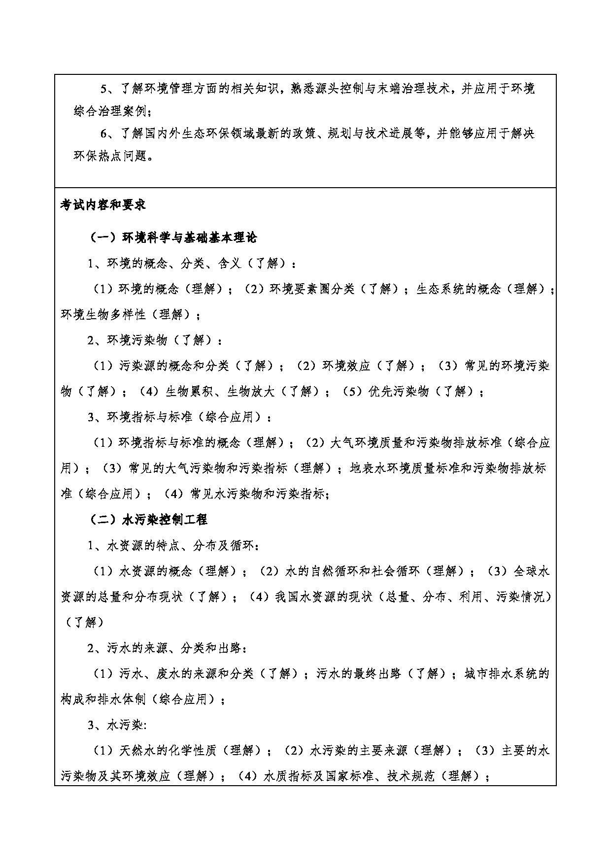 2024考研大纲：重庆三峡学院2024年考研 006环境与化学工程学院 1.初试自命题科目906环境科学与工程综合 考试大纲第2页