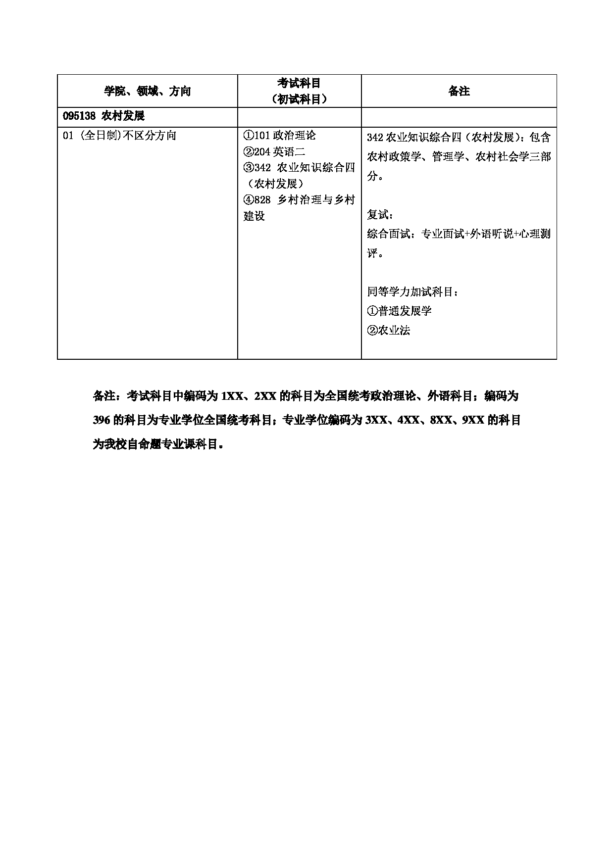 北京农学院2025年硕士研究生拟招生学科专业目录第9页