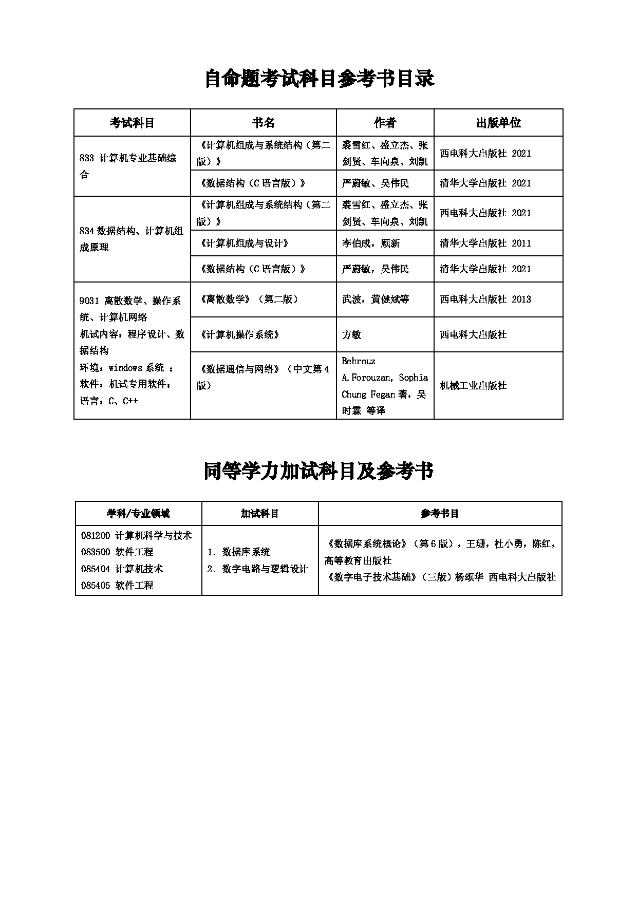 2025招生目录：西安电子科技大学2025年考研 003计算机科学与技术学院 招生目录第15页