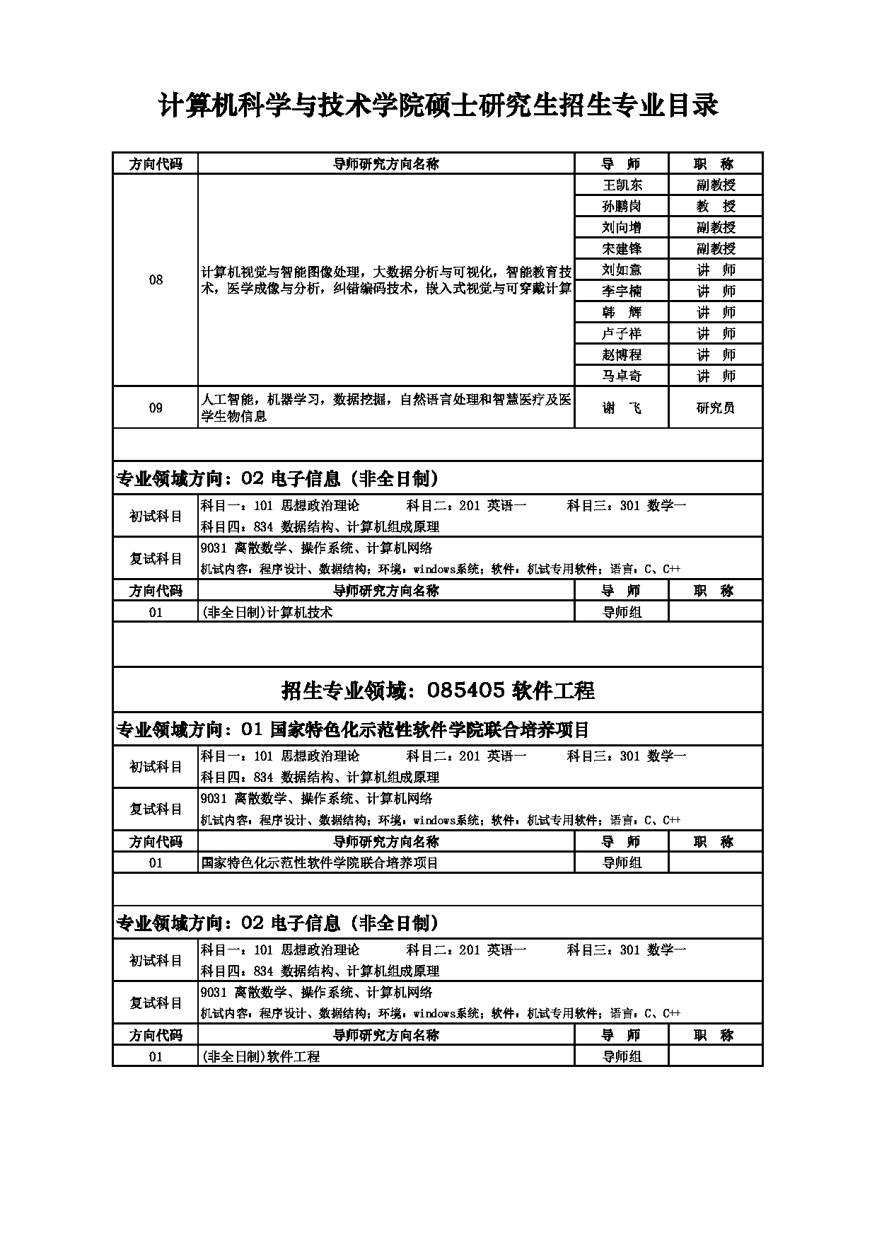 2025招生目录：西安电子科技大学2025年考研 003计算机科学与技术学院 招生目录第14页