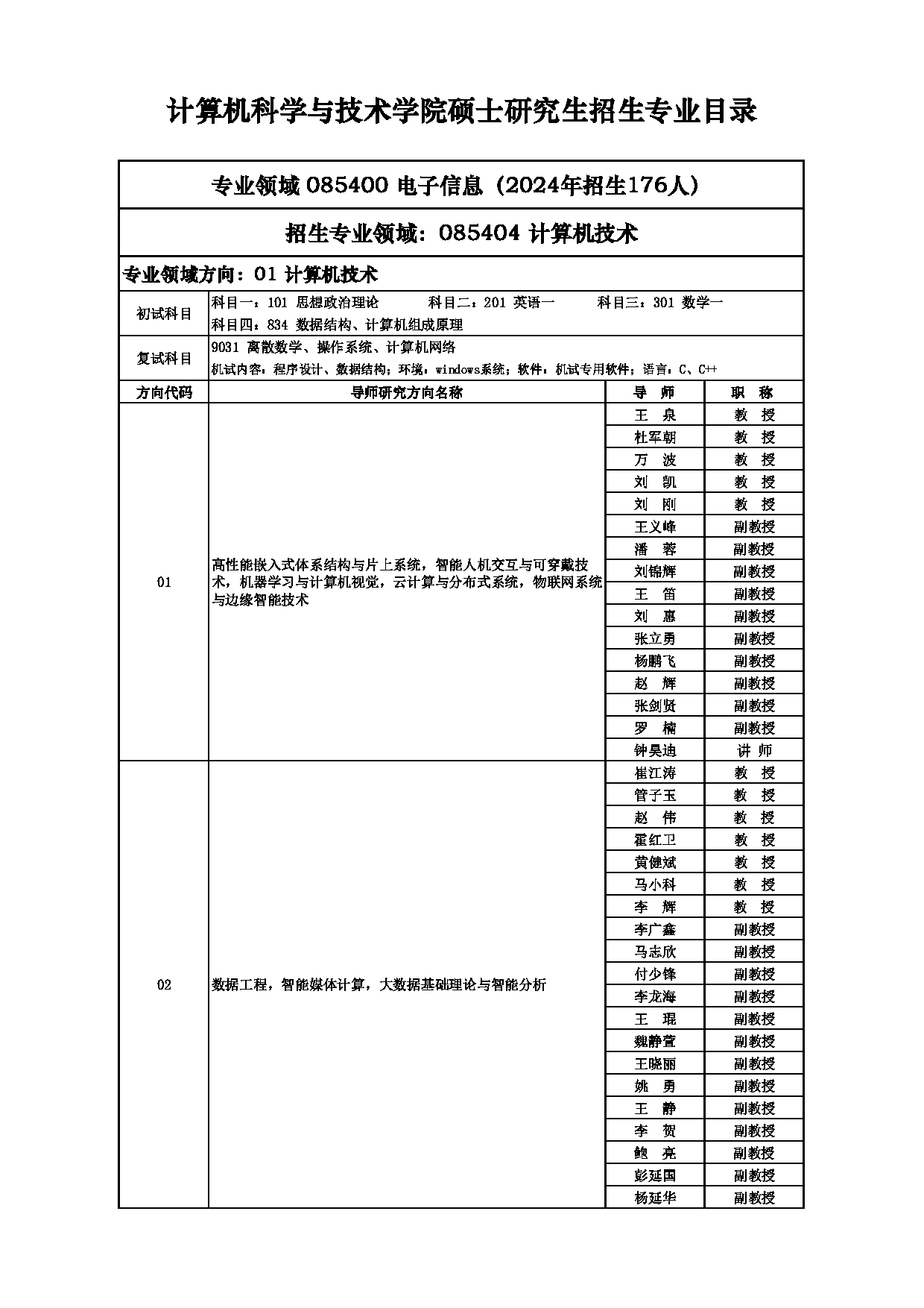 2025招生目录：西安电子科技大学2025年考研 003计算机科学与技术学院 招生目录第11页