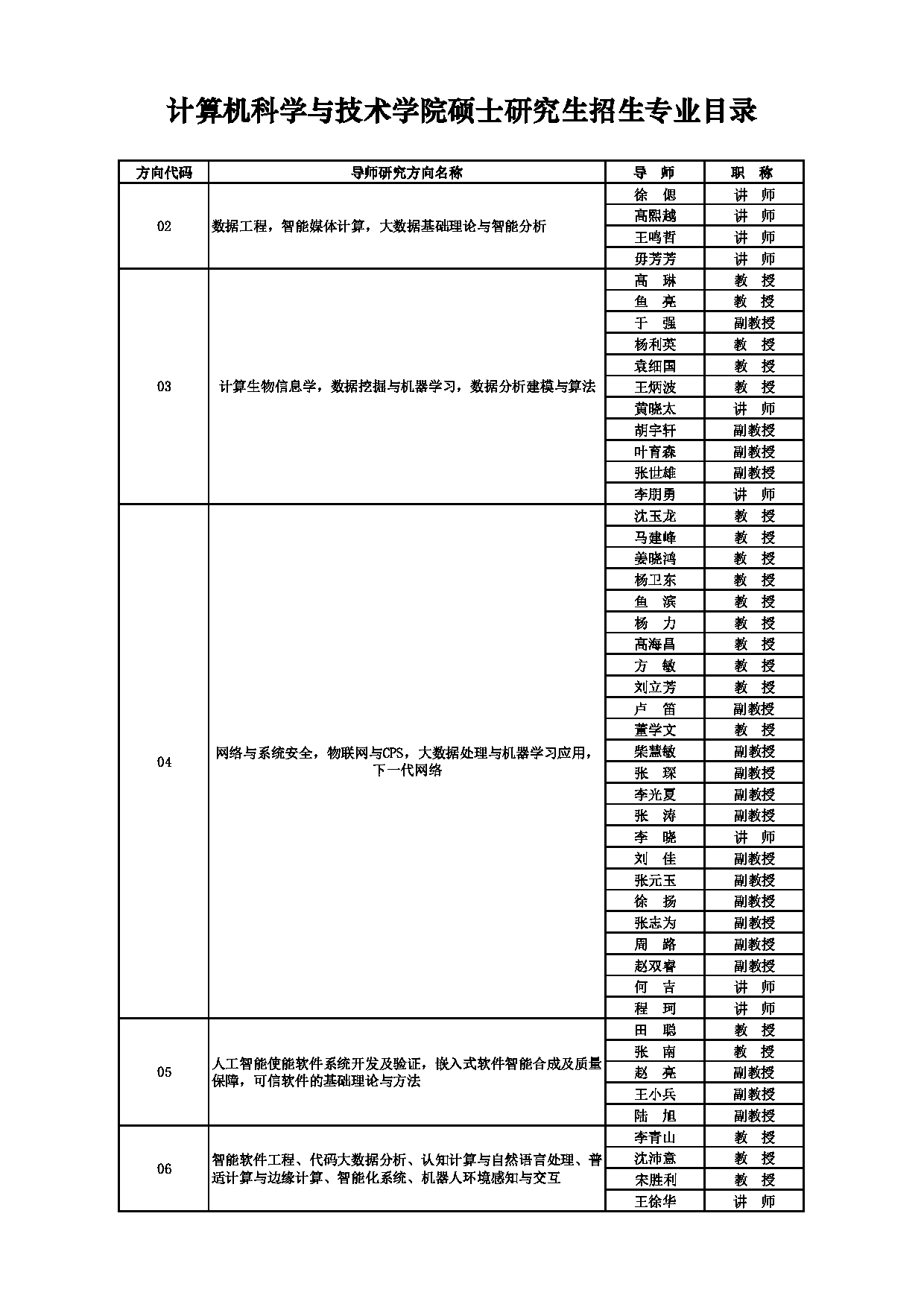 2025招生目录：西安电子科技大学2025年考研 003计算机科学与技术学院 招生目录第8页