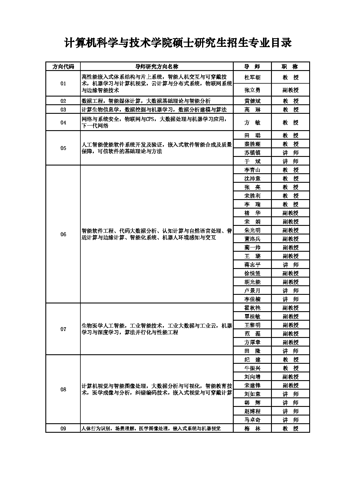 2025招生目录：西安电子科技大学2025年考研 003计算机科学与技术学院 招生目录第10页