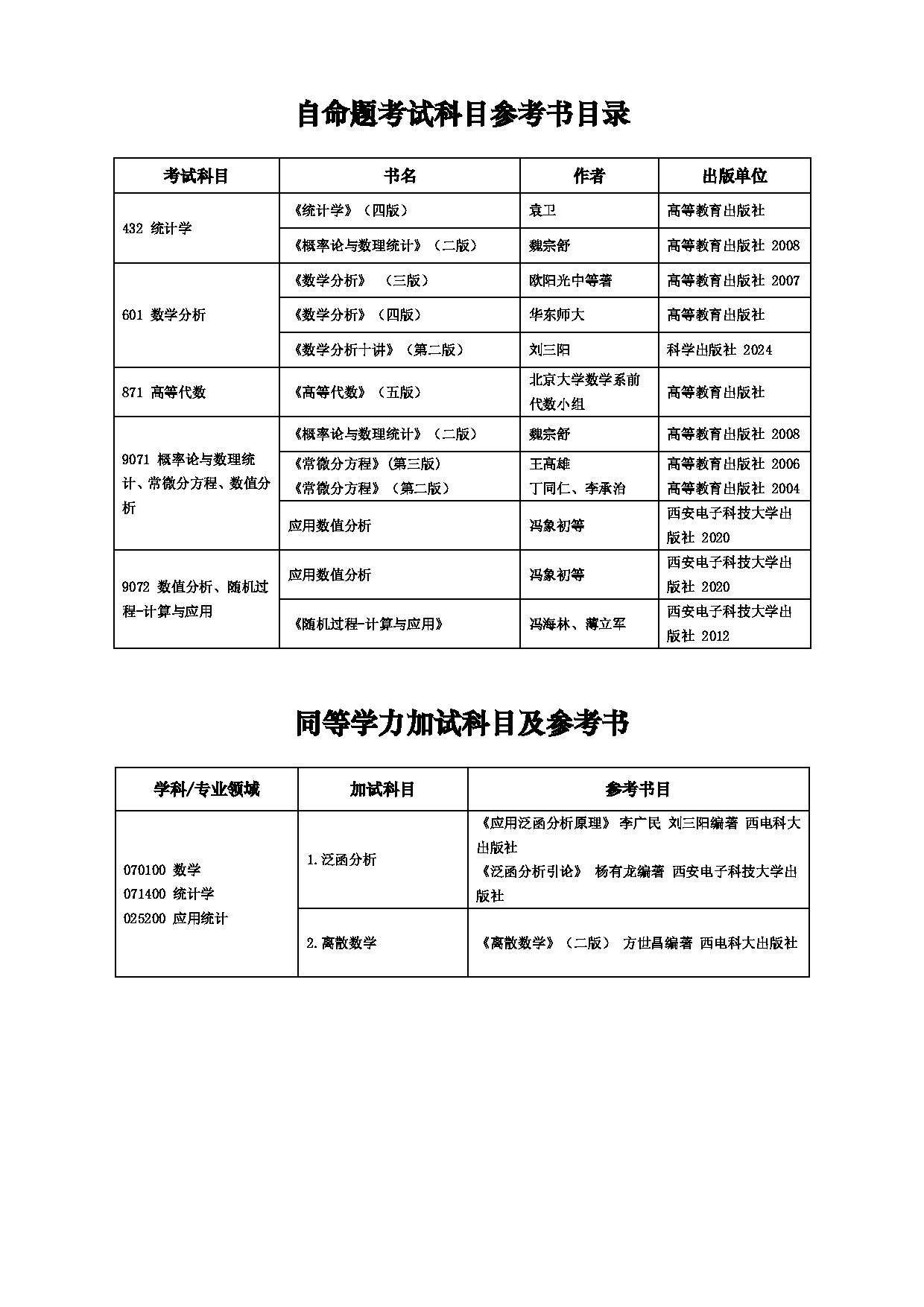 2025招生目录：西安电子科技大学2025年考研 007数学与统计学院 招生目录第11页